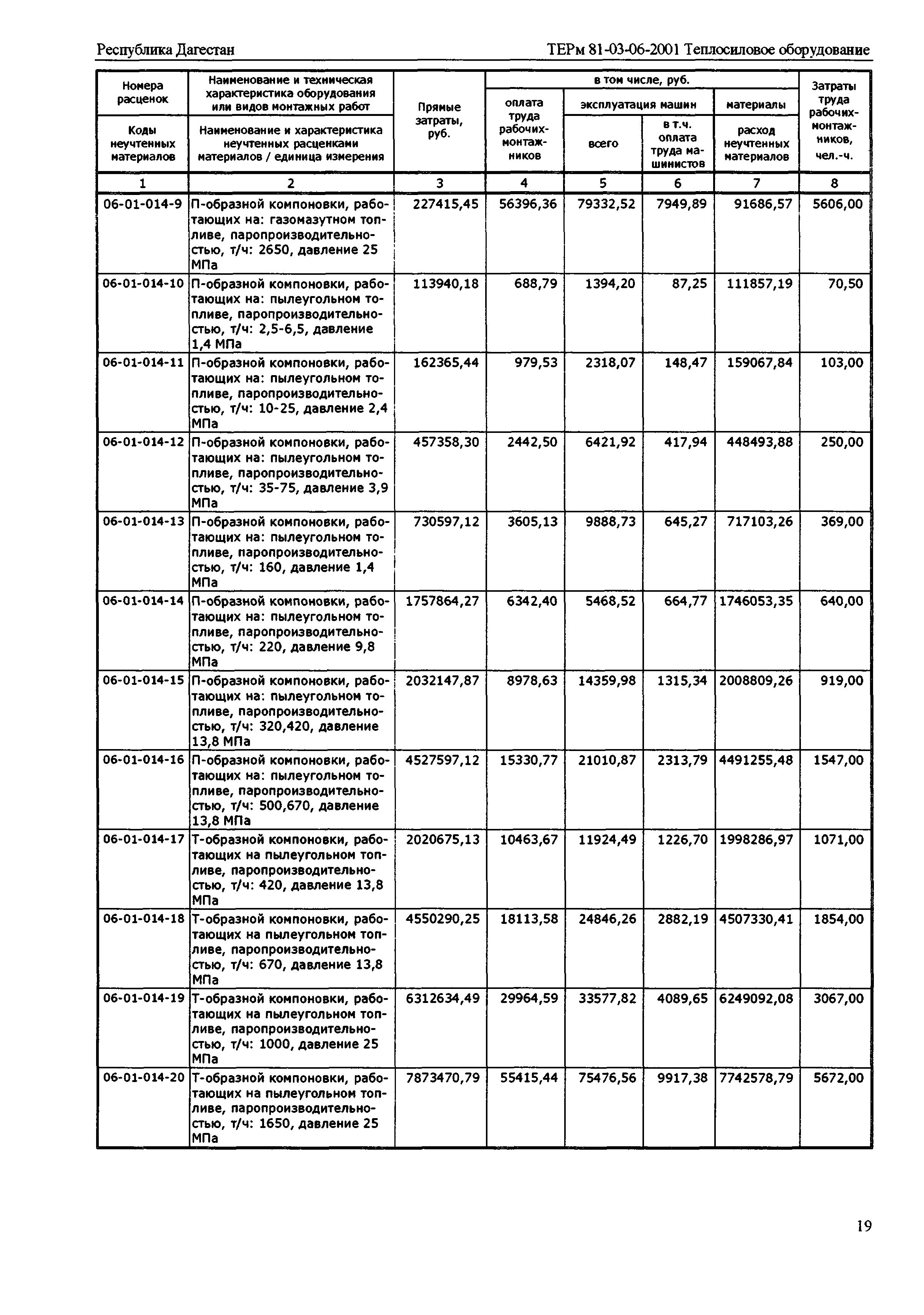 ТЕРм Республика Дагестан 2001-06