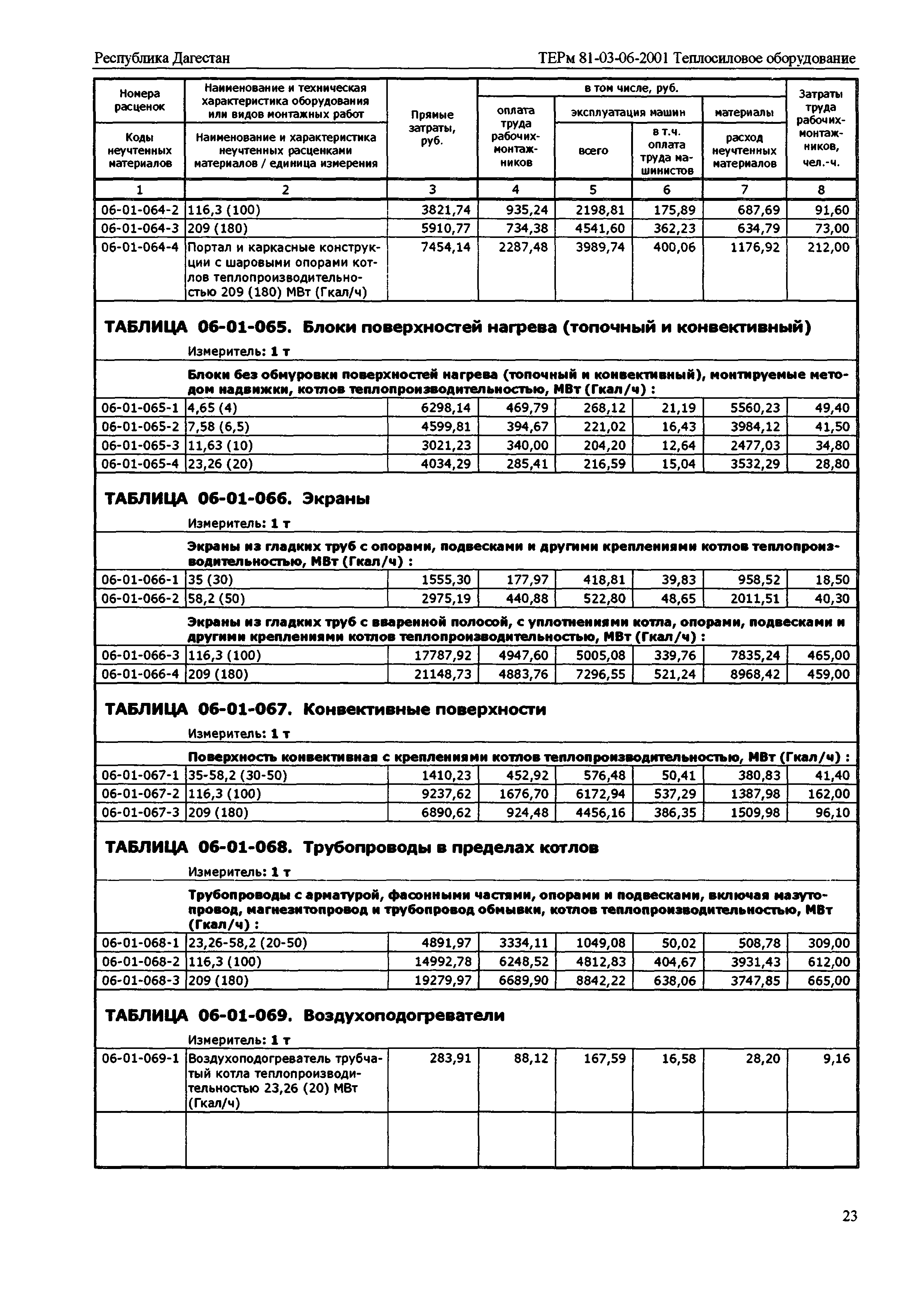 ТЕРм Республика Дагестан 2001-06