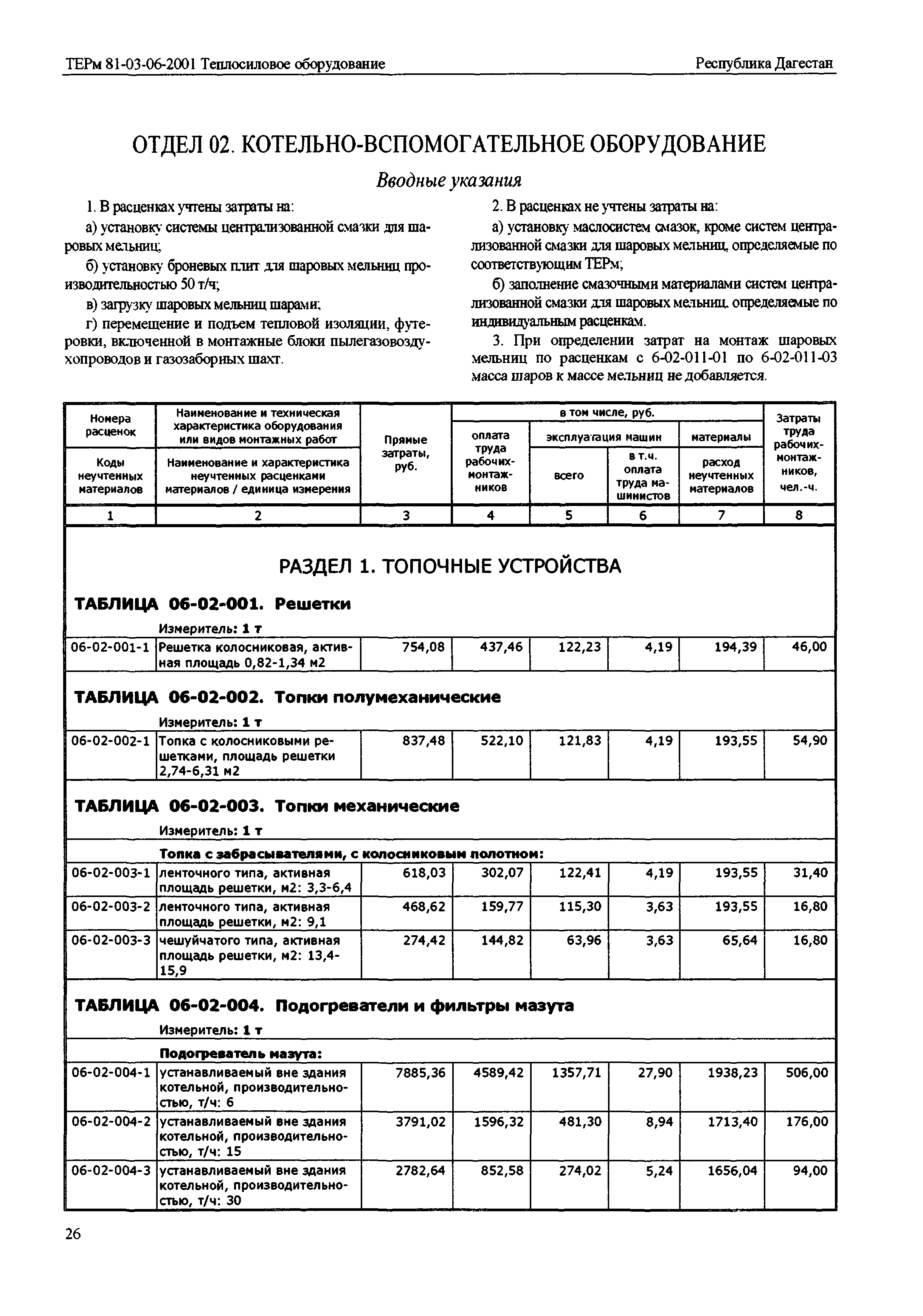 ТЕРм Республика Дагестан 2001-06