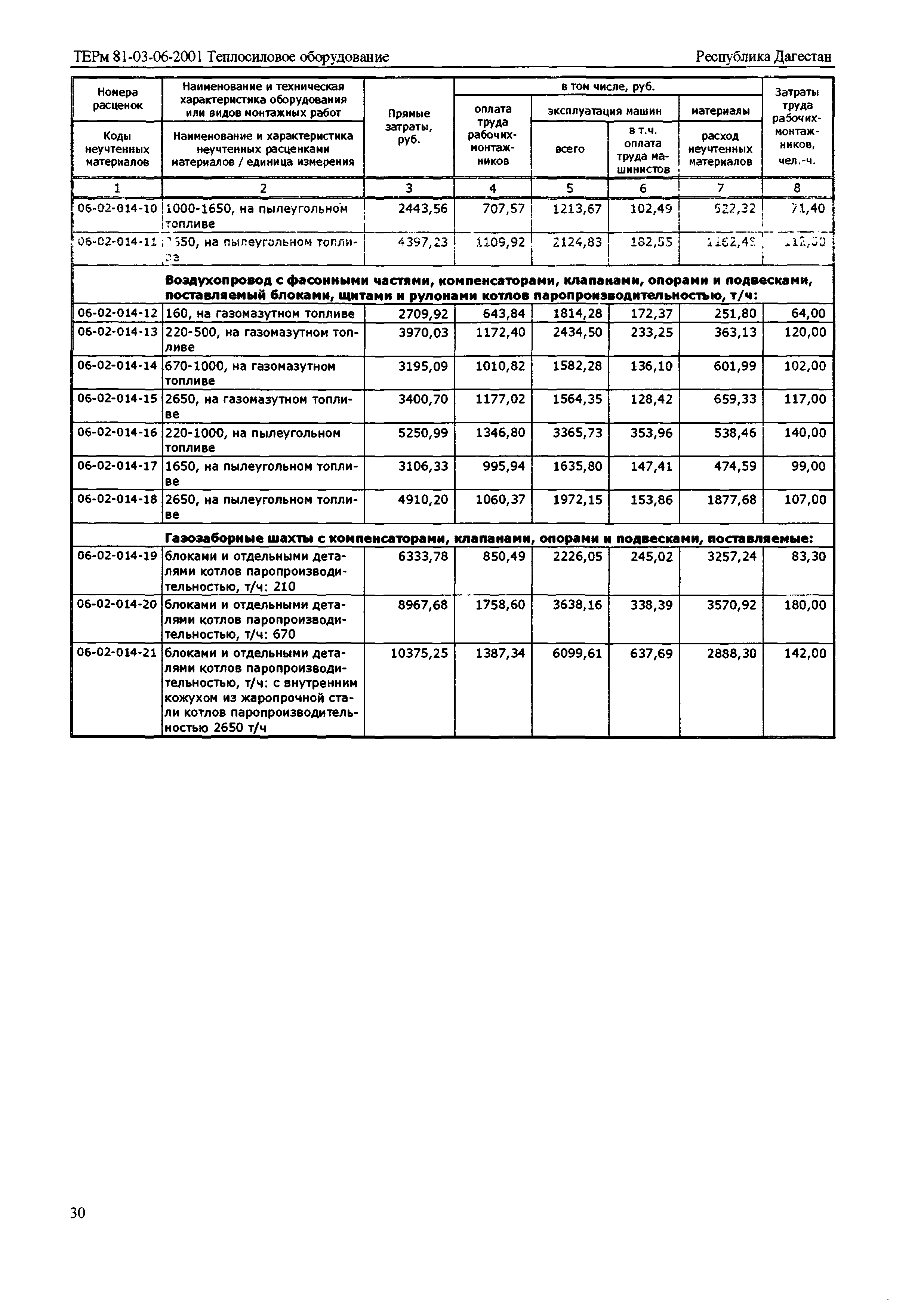 ТЕРм Республика Дагестан 2001-06