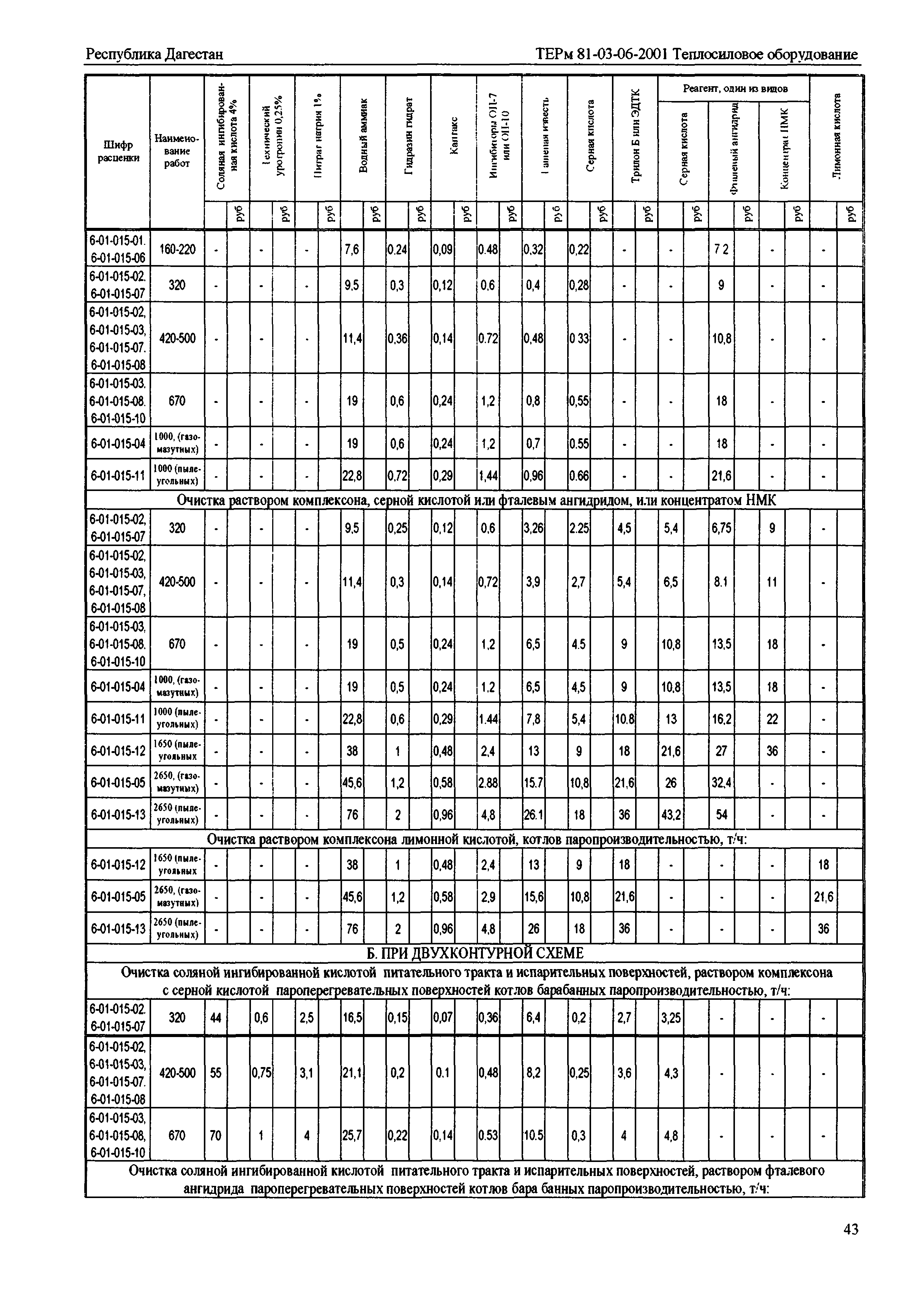 ТЕРм Республика Дагестан 2001-06