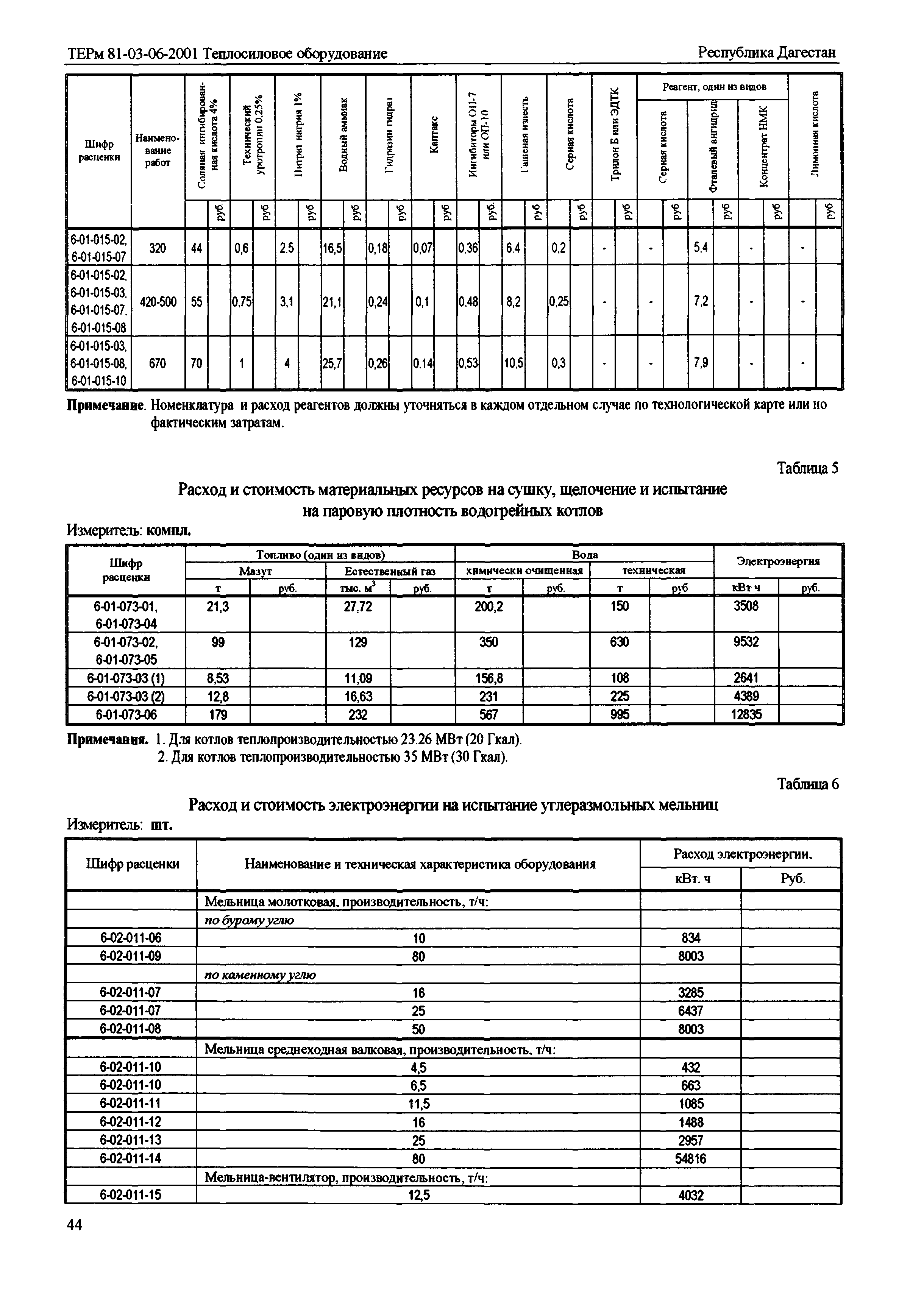 ТЕРм Республика Дагестан 2001-06