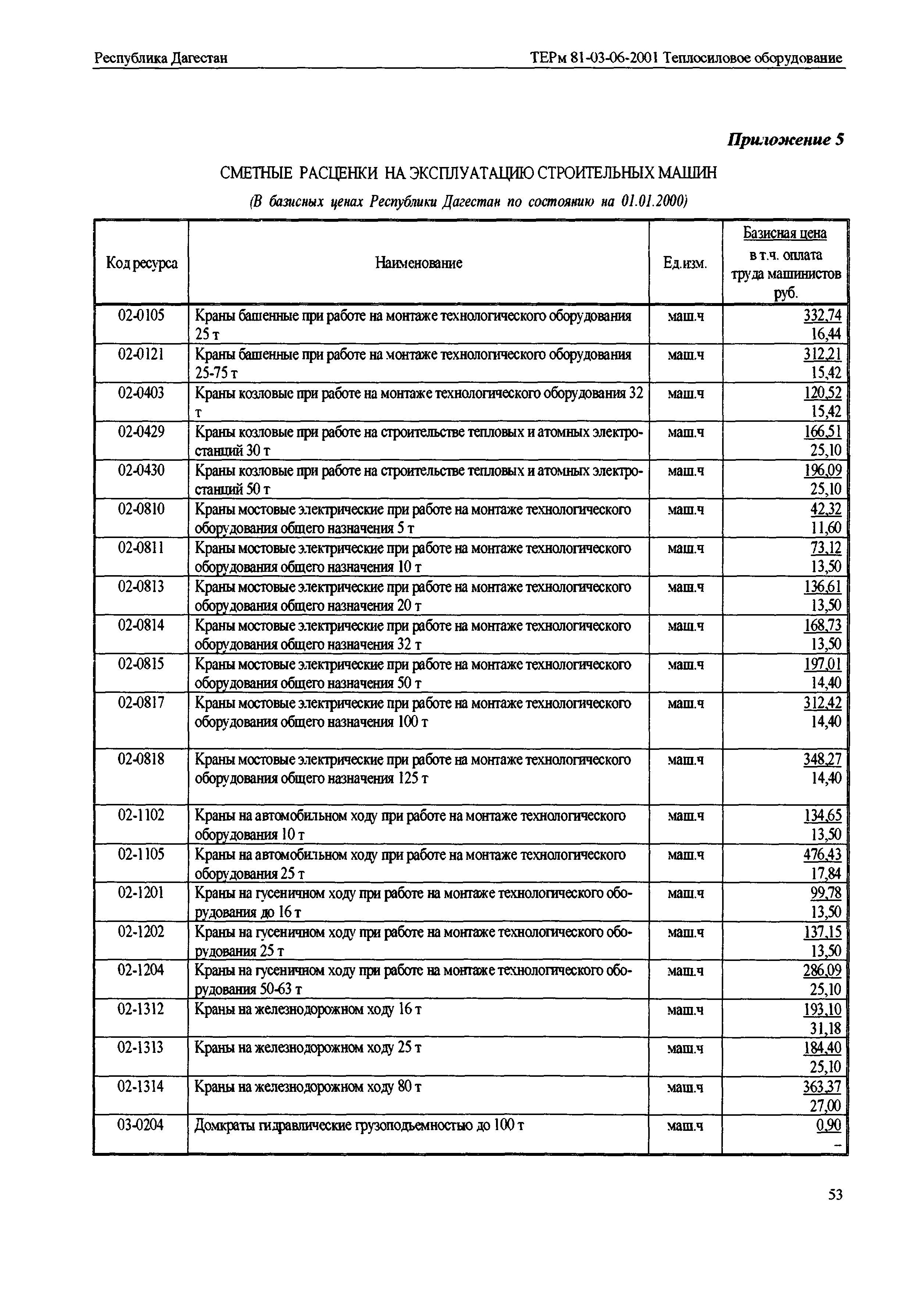 ТЕРм Республика Дагестан 2001-06