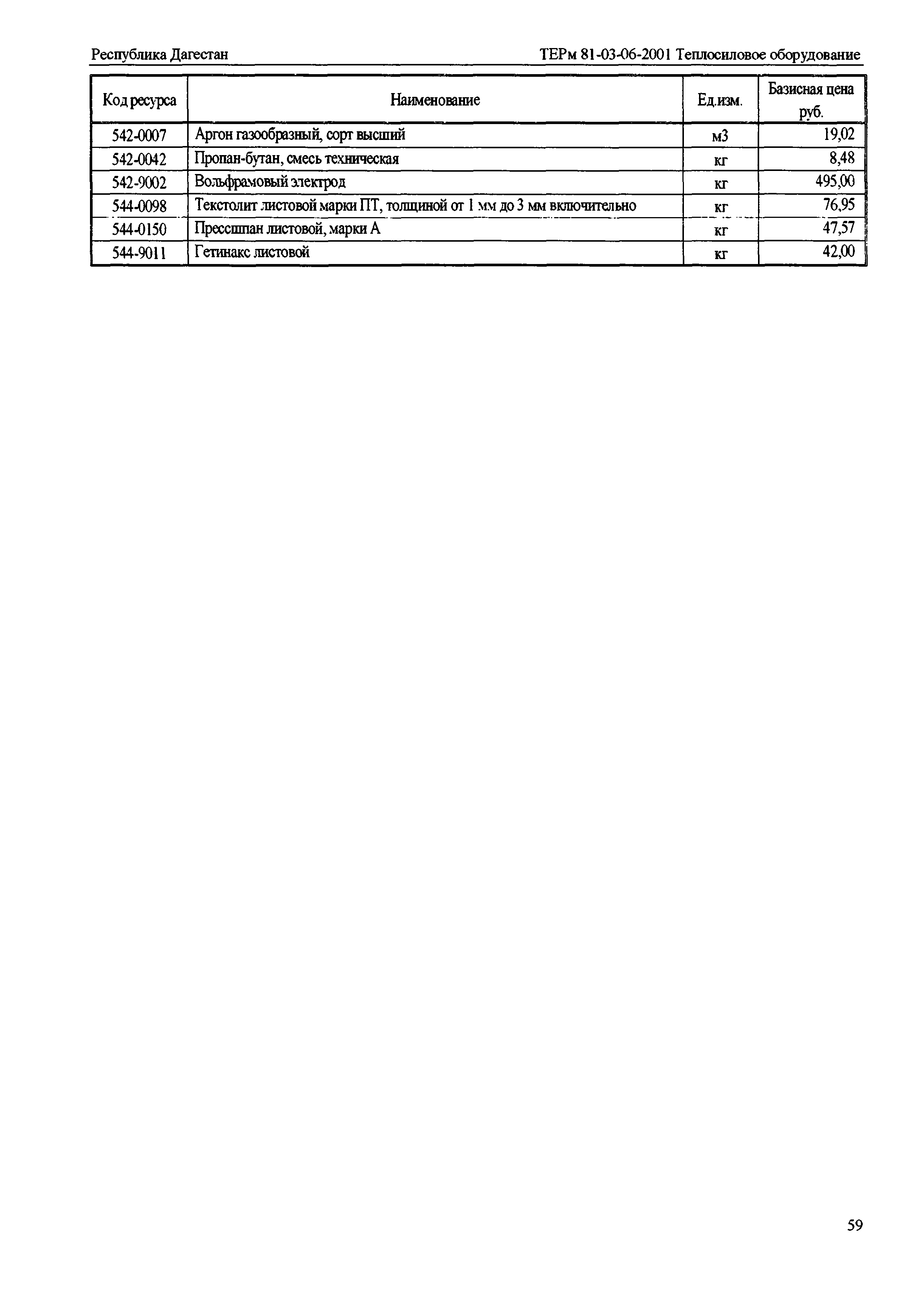 ТЕРм Республика Дагестан 2001-06