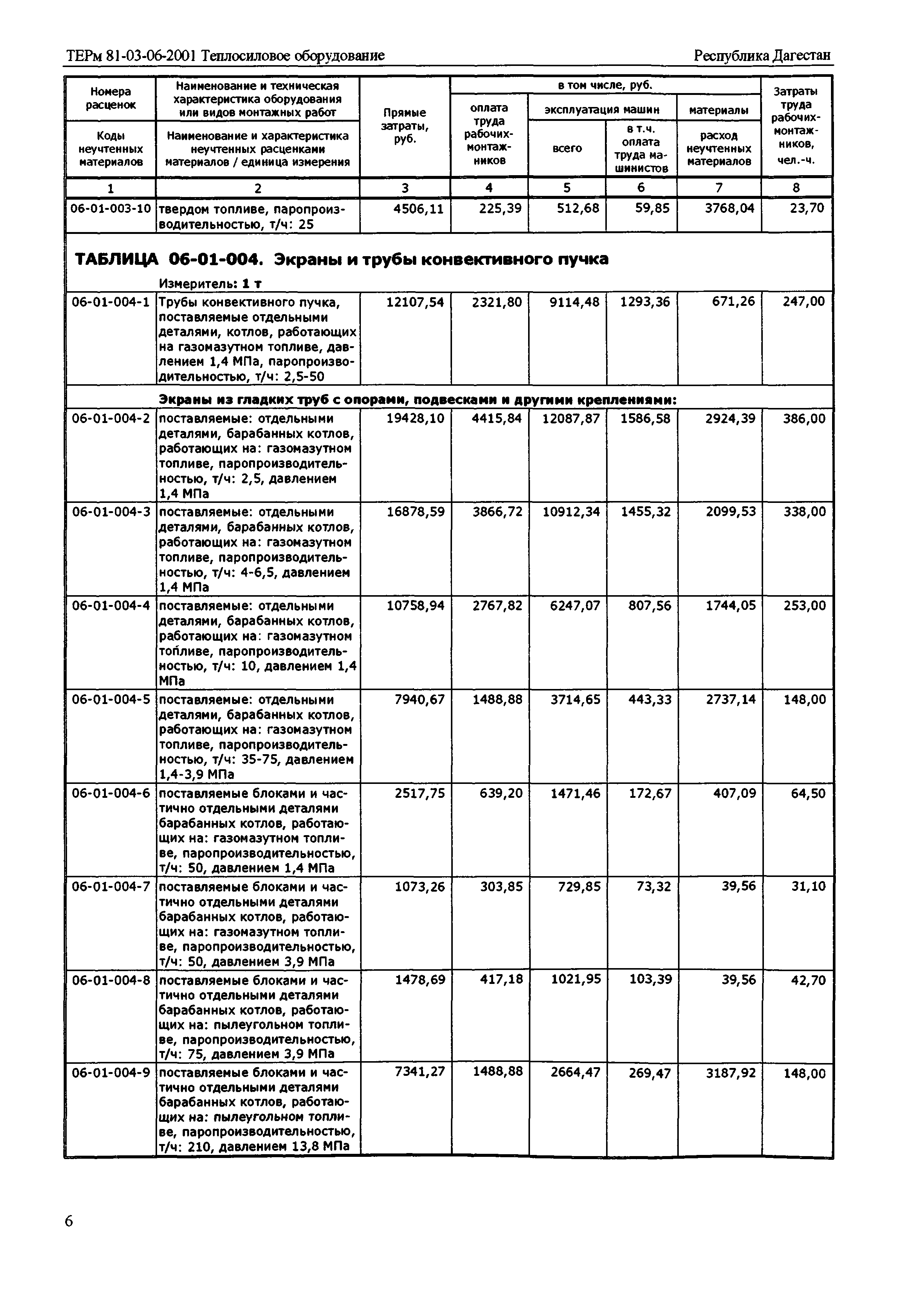 ТЕРм Республика Дагестан 2001-06