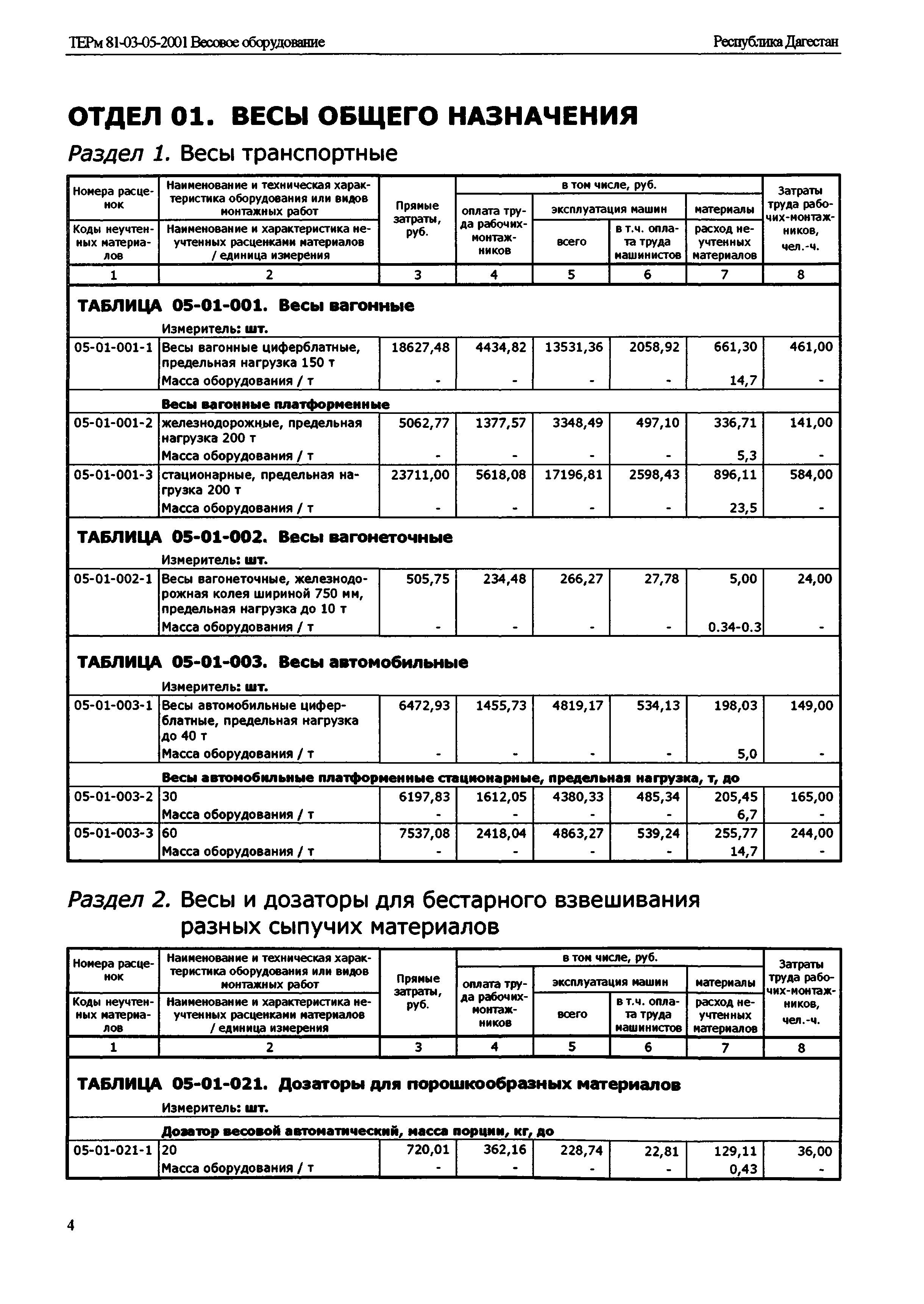 ТЕРм Республика Дагестан 2001-05