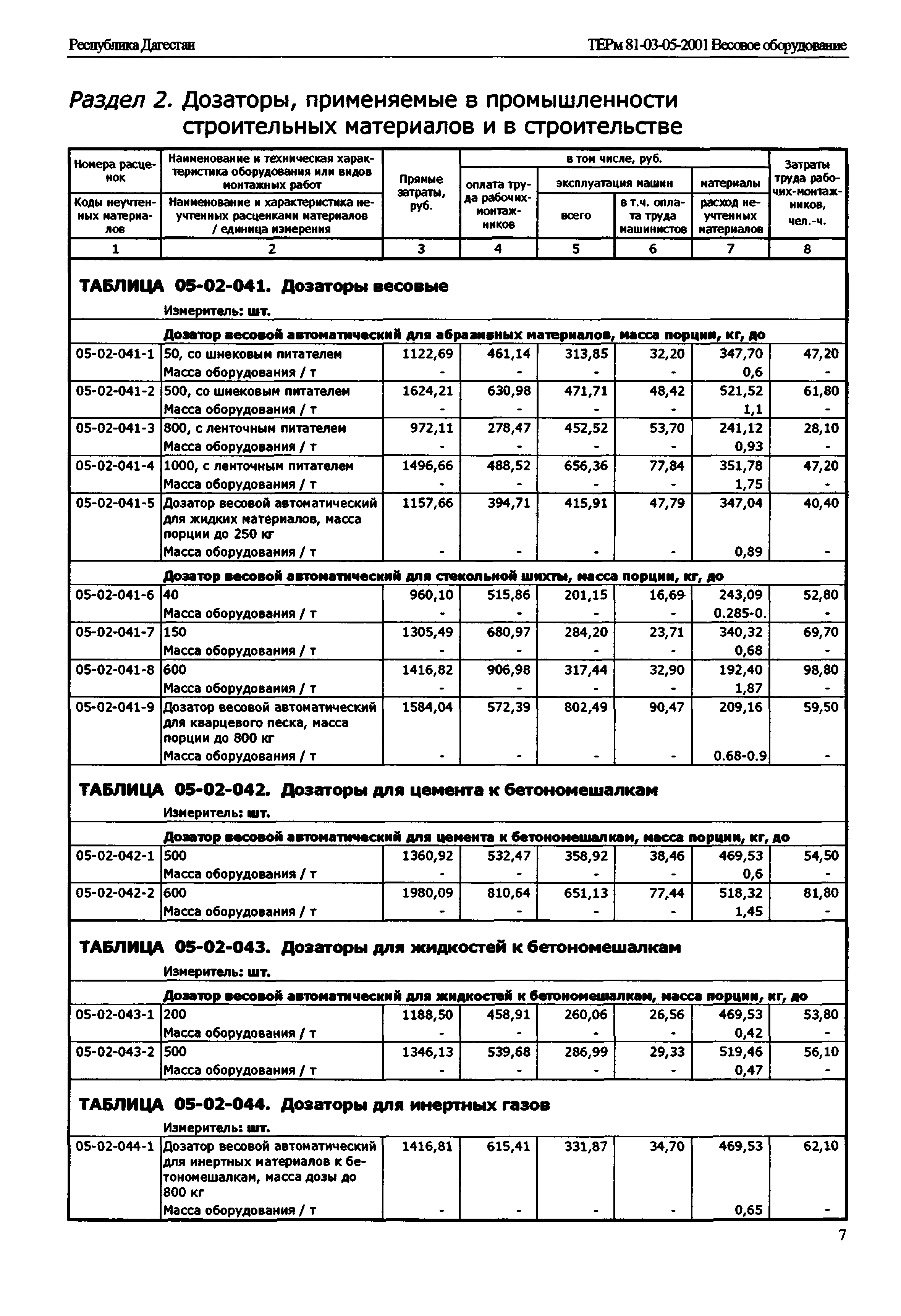 ТЕРм Республика Дагестан 2001-05