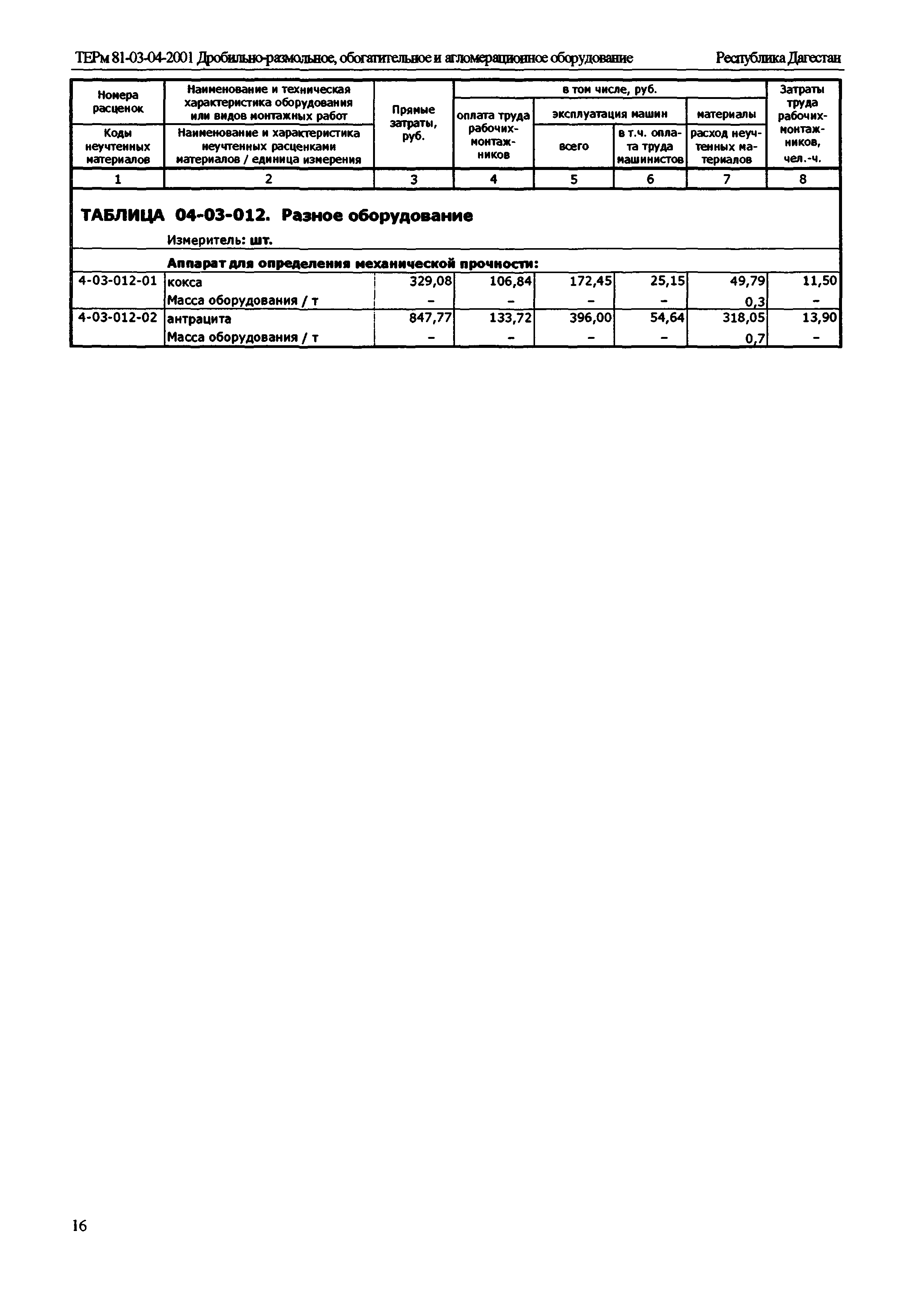 ТЕРм Республика Дагестан 2001-04