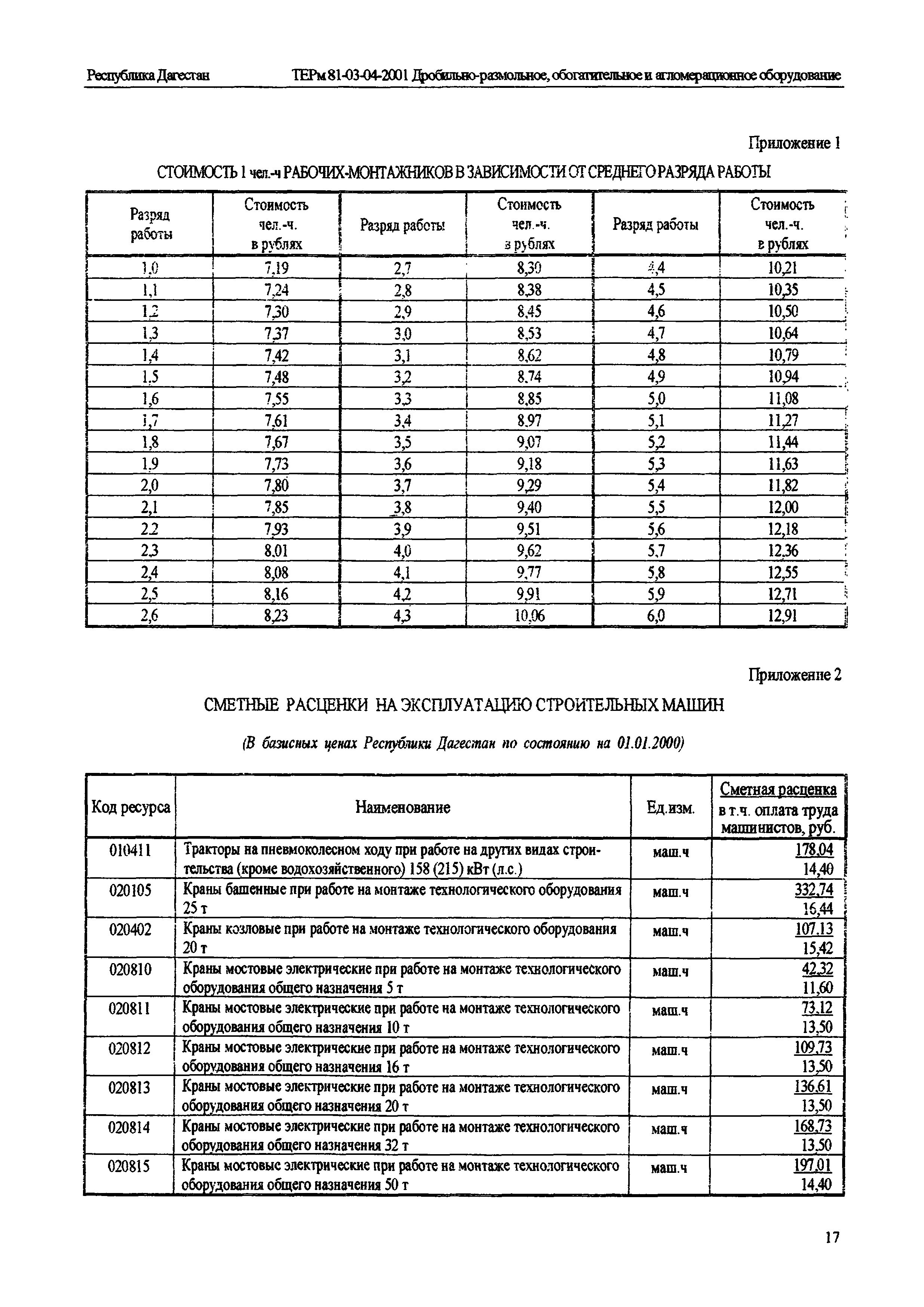 ТЕРм Республика Дагестан 2001-04