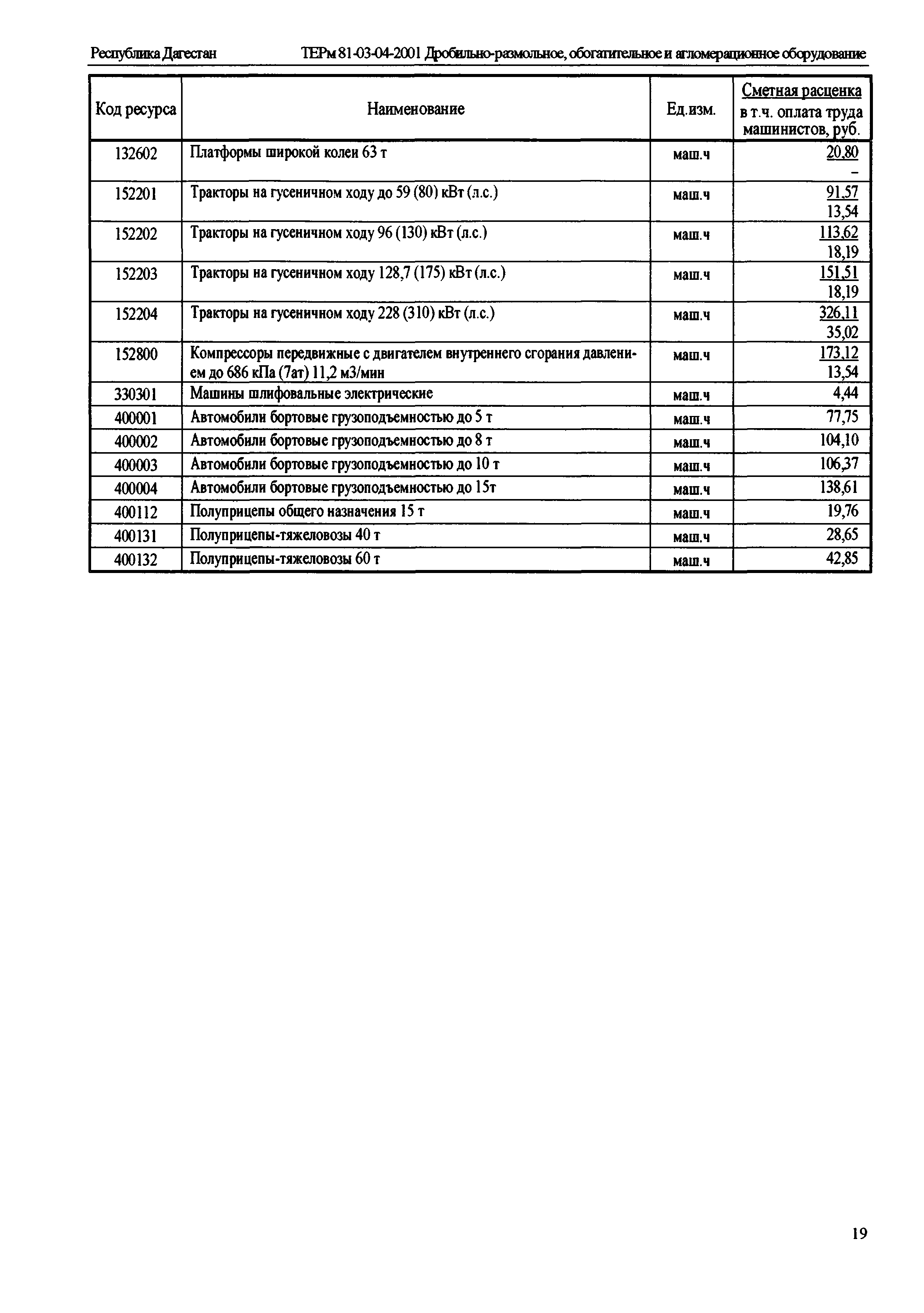 ТЕРм Республика Дагестан 2001-04