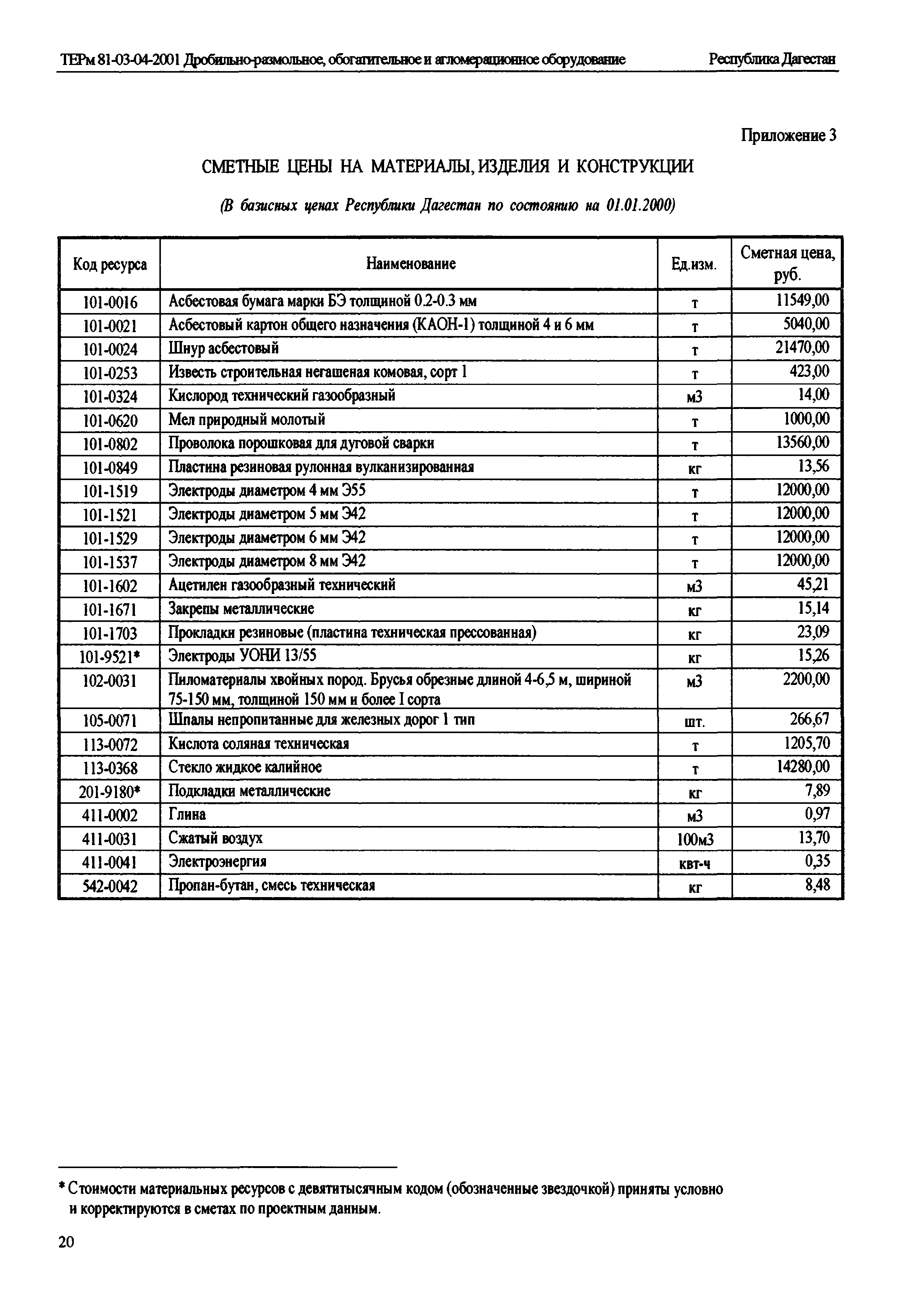 ТЕРм Республика Дагестан 2001-04