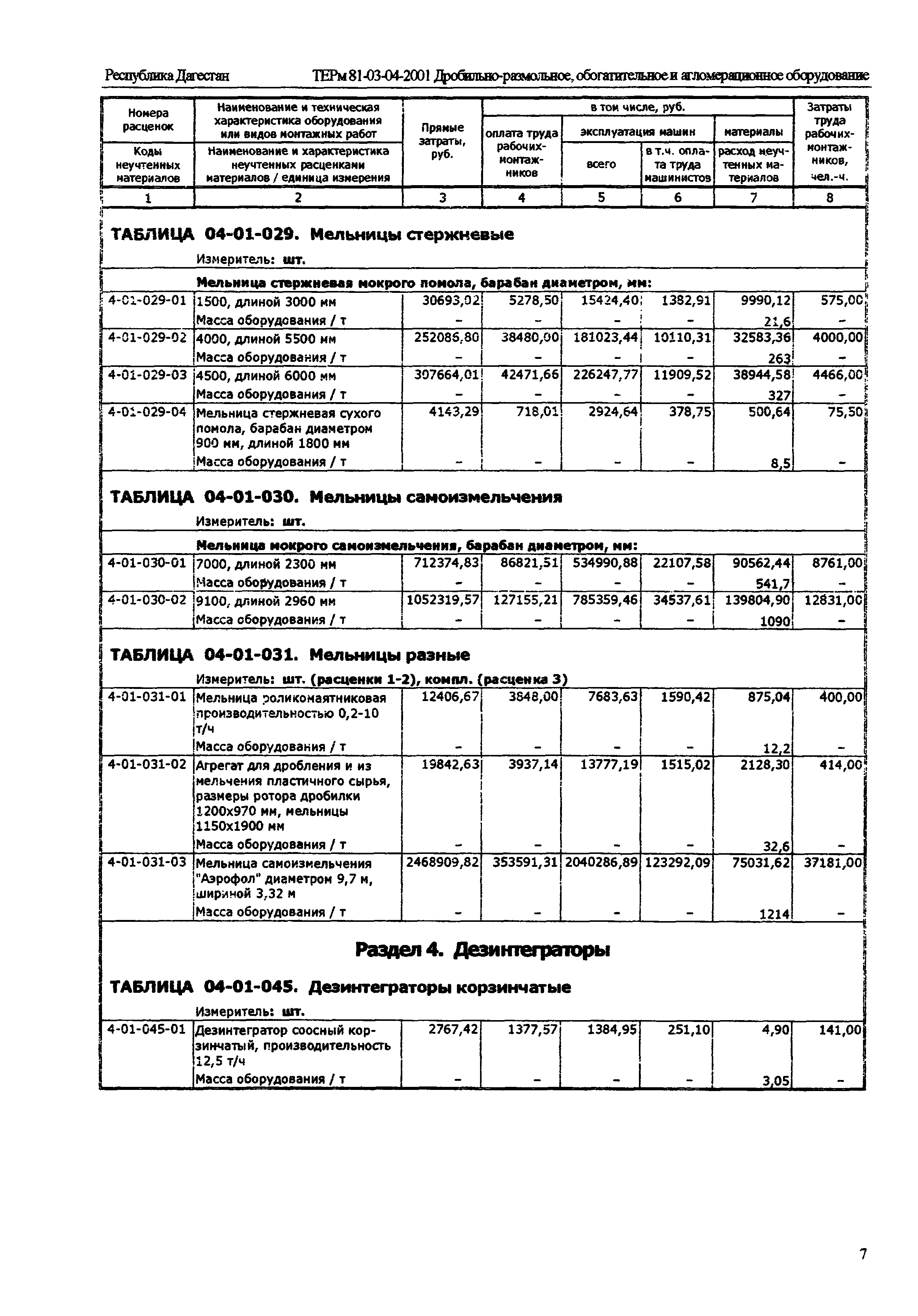 ТЕРм Республика Дагестан 2001-04