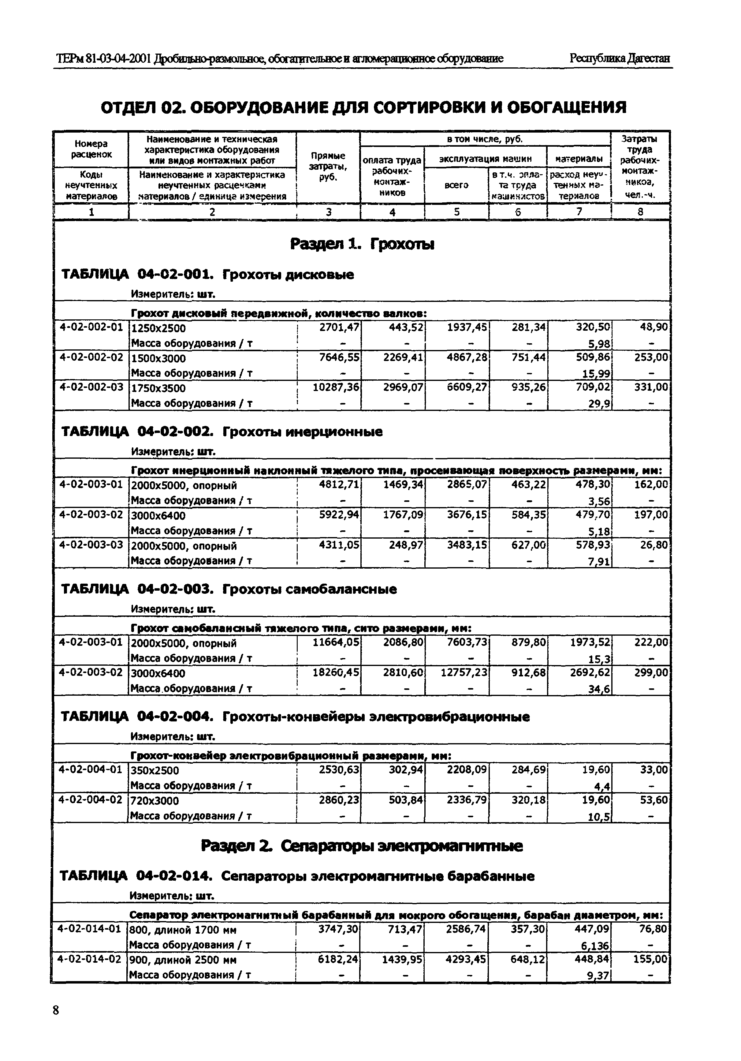 ТЕРм Республика Дагестан 2001-04