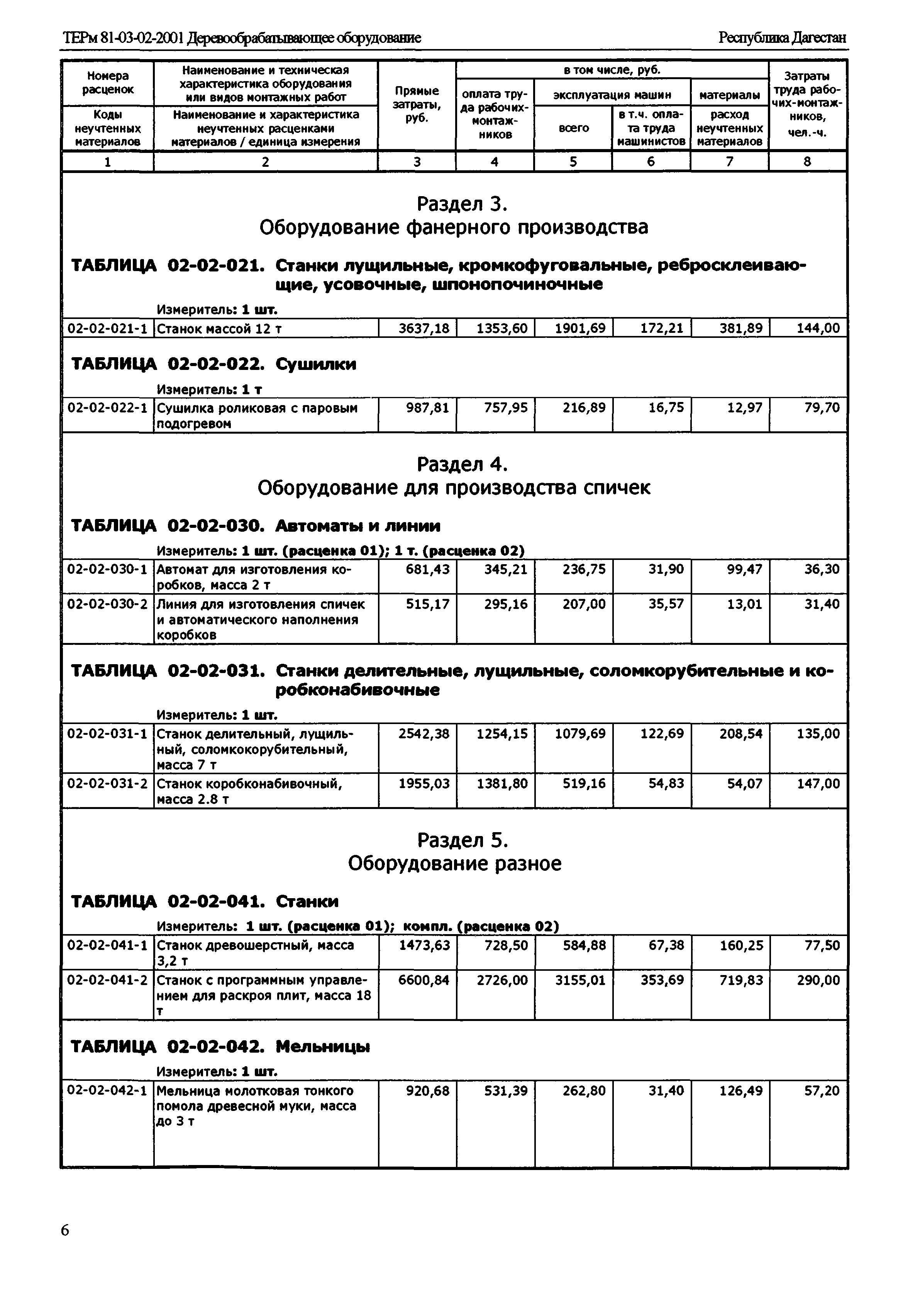 ТЕРм Республика Дагестан 2001-02