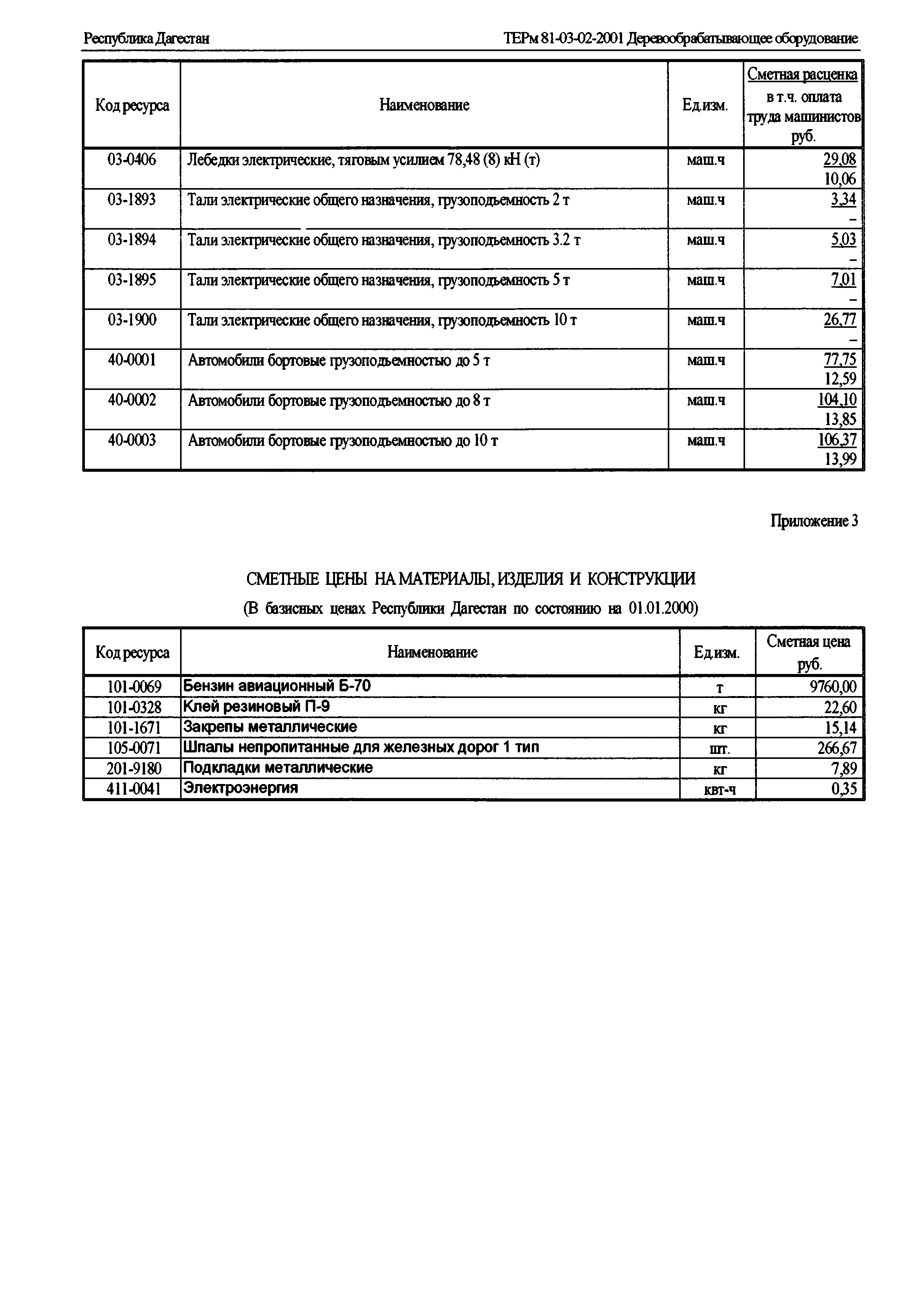 ТЕРм Республика Дагестан 2001-02