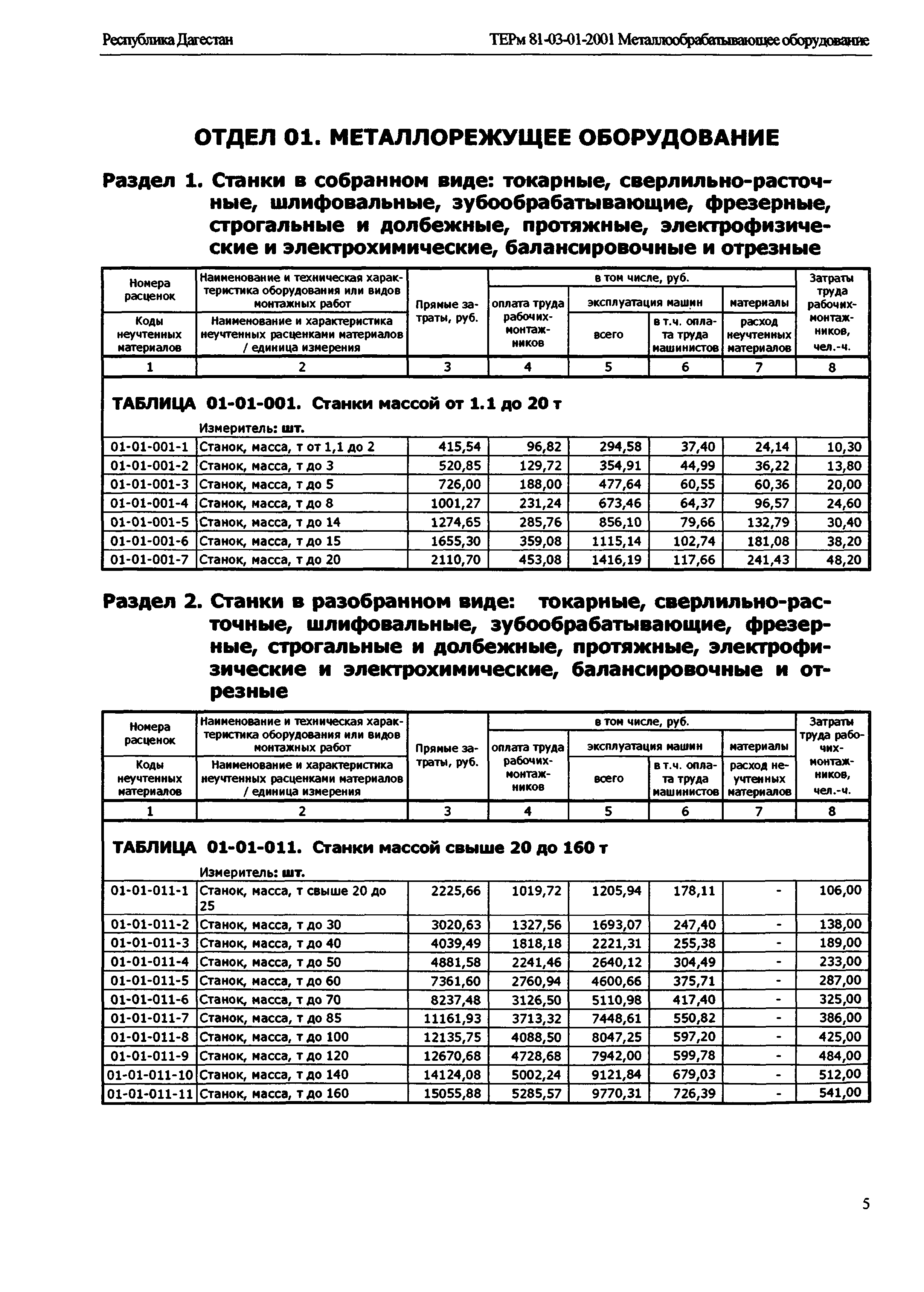 ТЕРм Республика Дагестан 2001-01