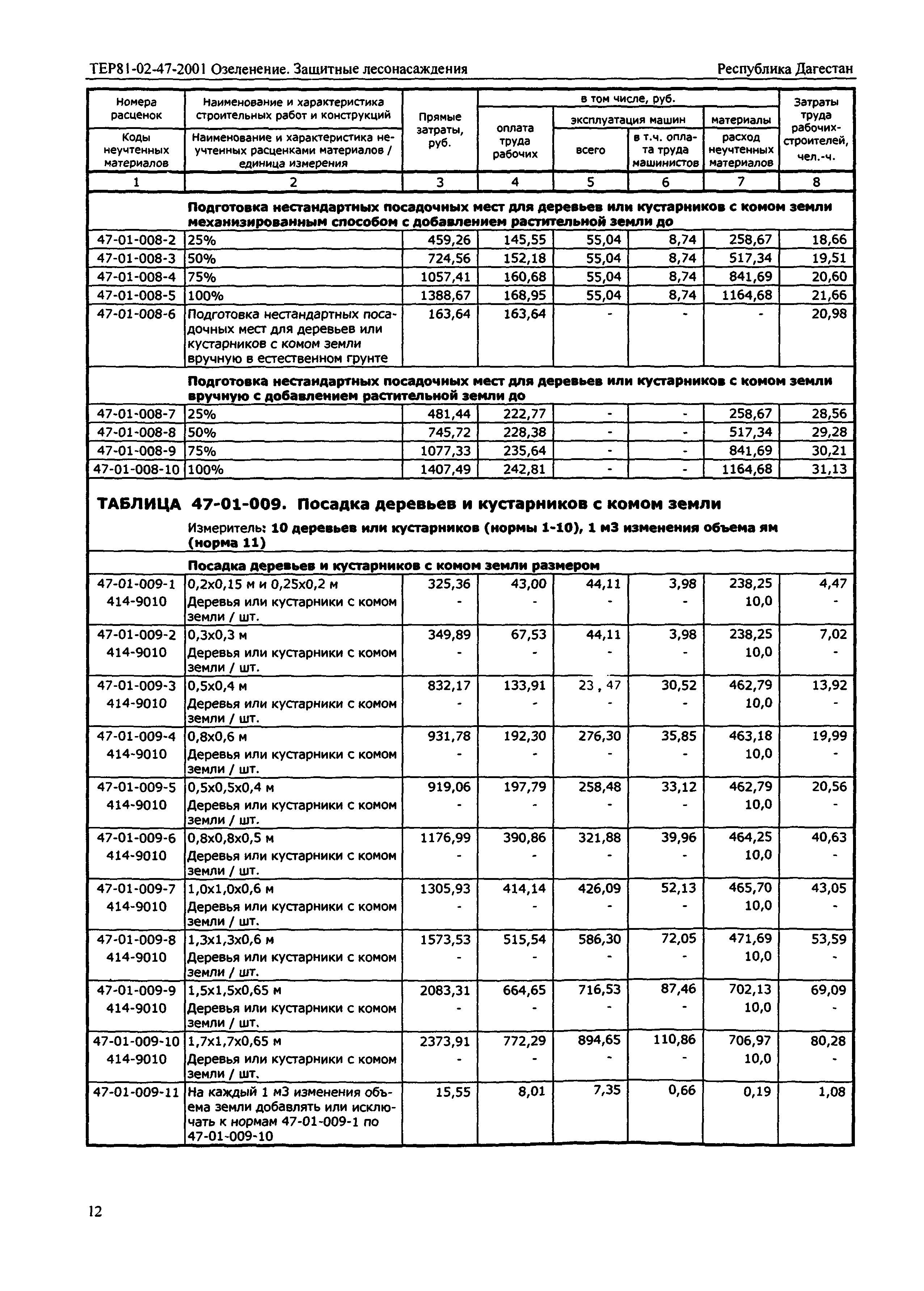 ТЕР Республика Дагестан 2001-47