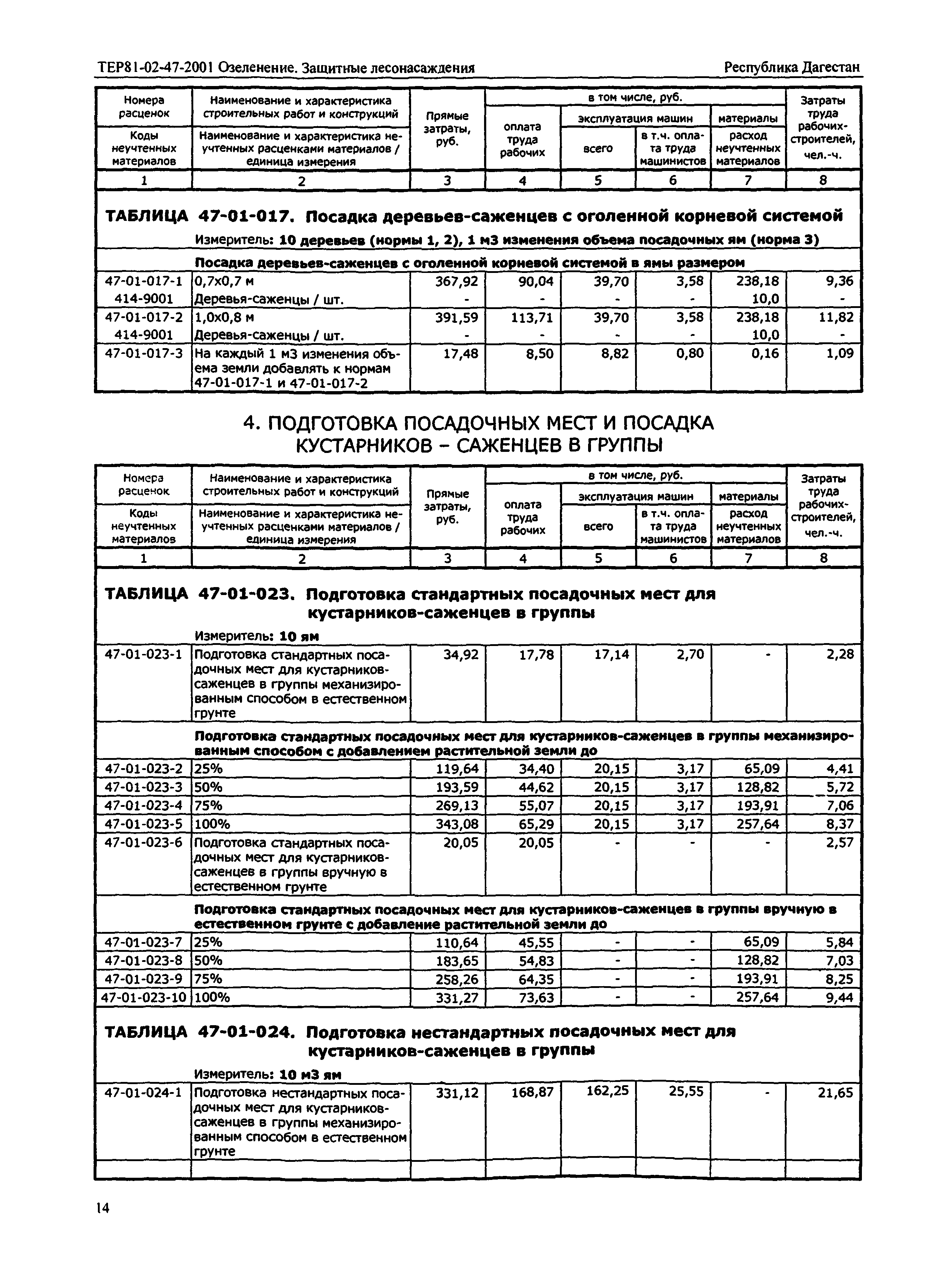 ТЕР Республика Дагестан 2001-47