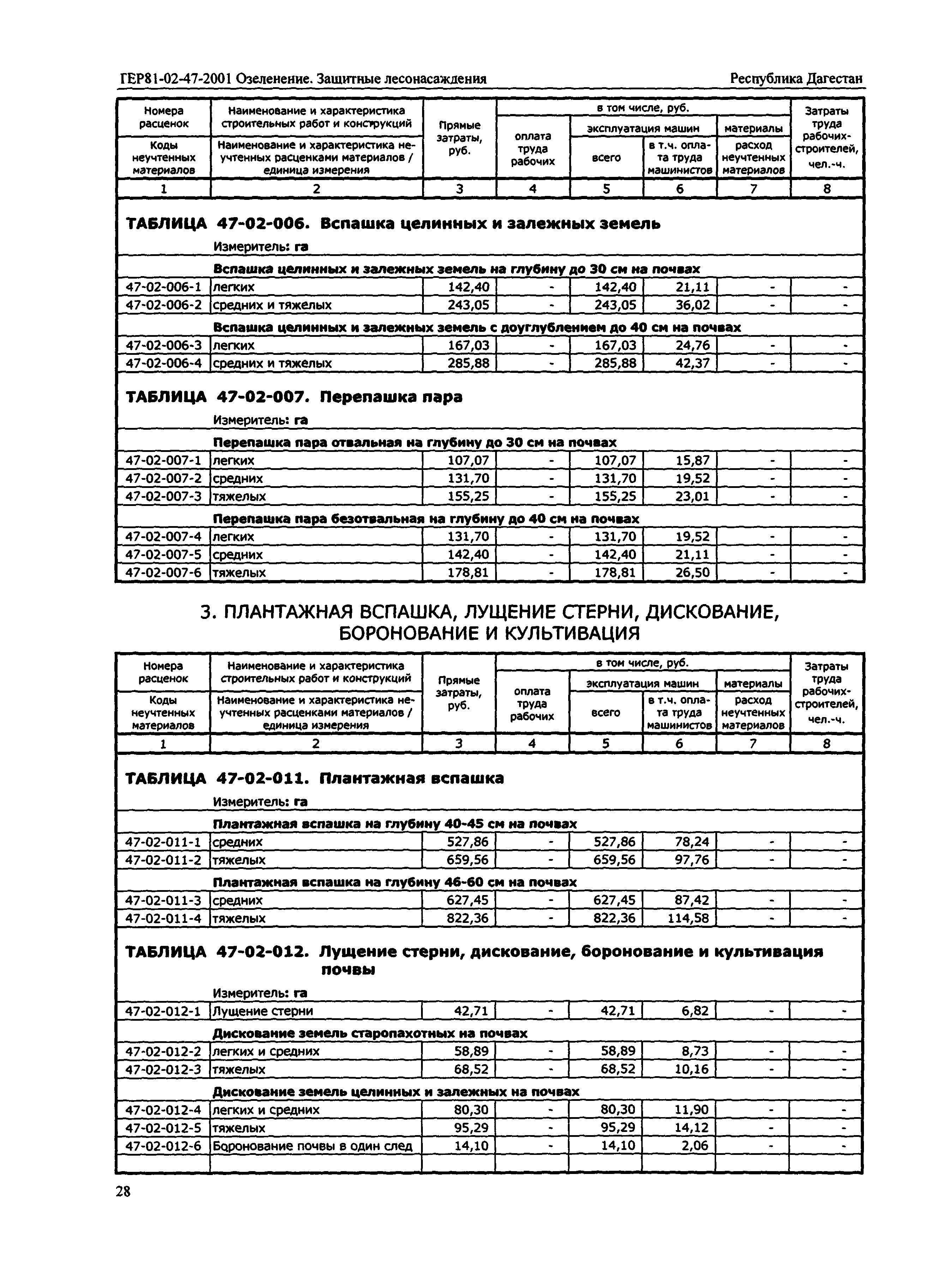 ТЕР Республика Дагестан 2001-47