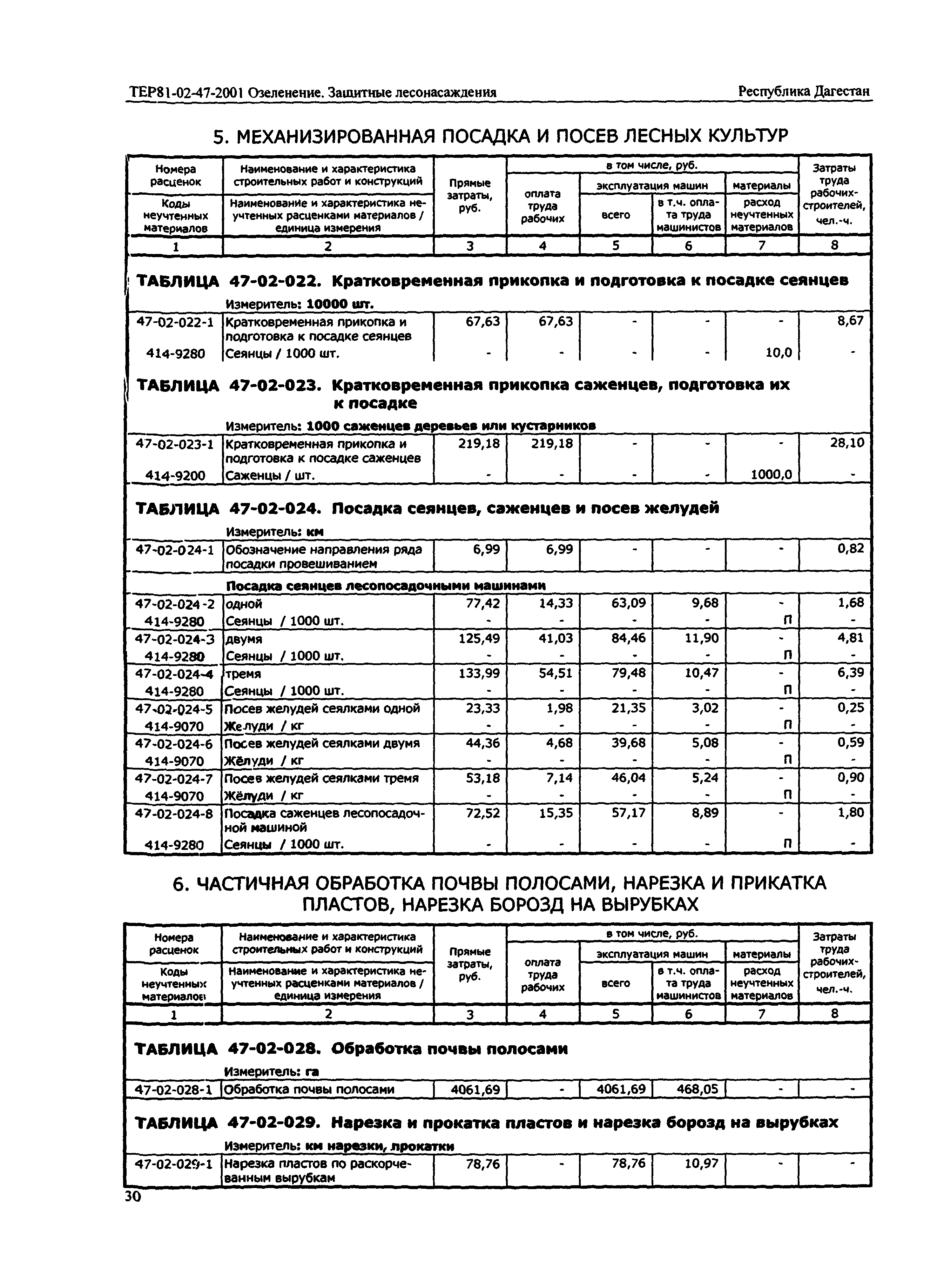 ТЕР Республика Дагестан 2001-47