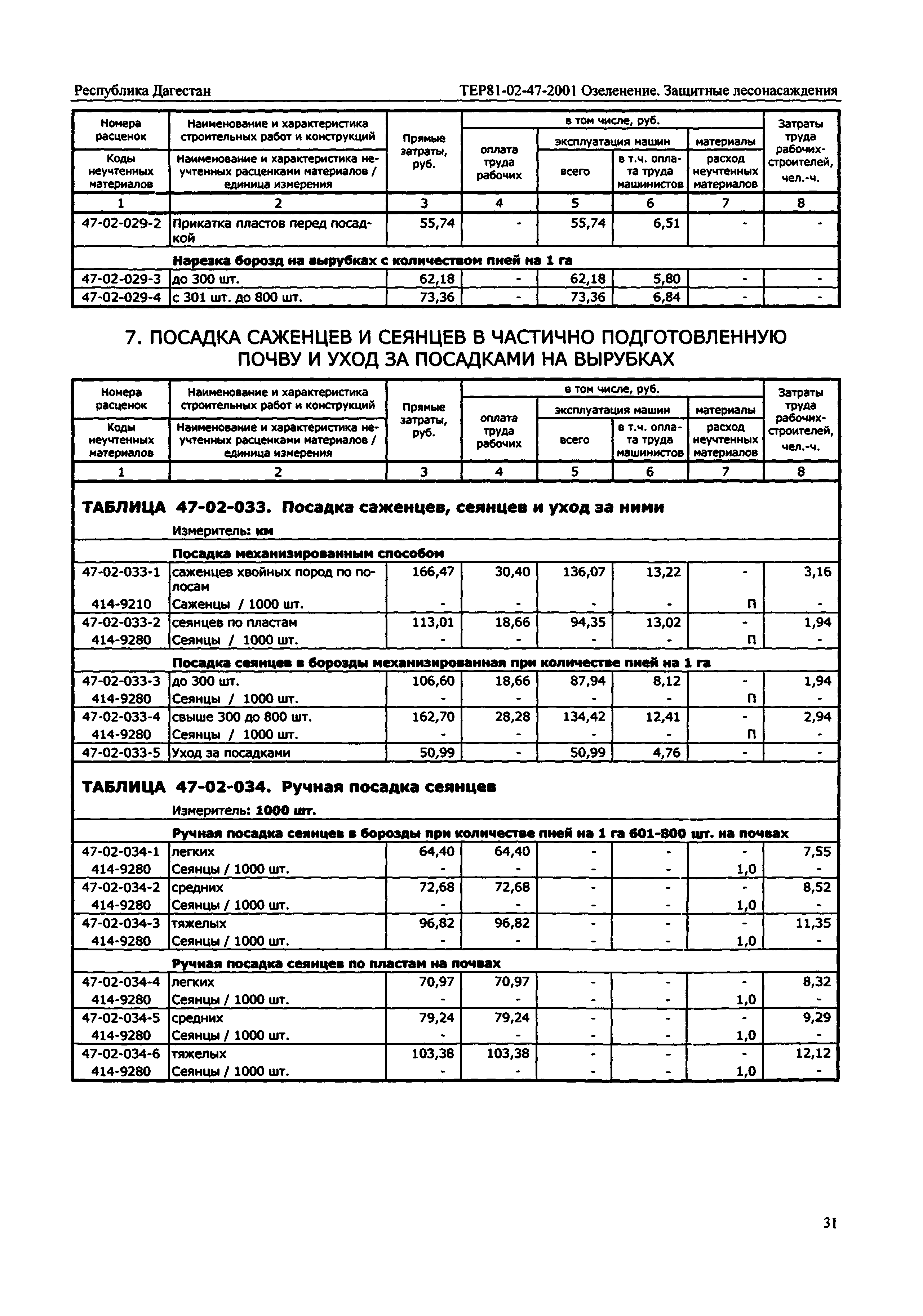 ТЕР Республика Дагестан 2001-47