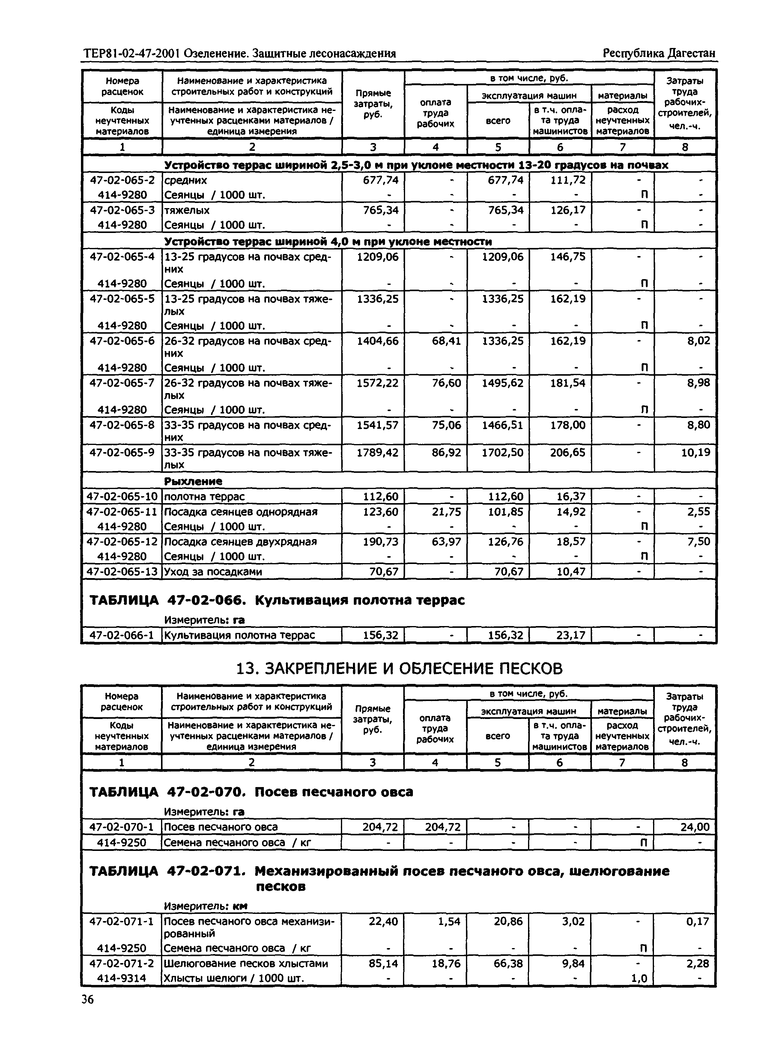 ТЕР Республика Дагестан 2001-47