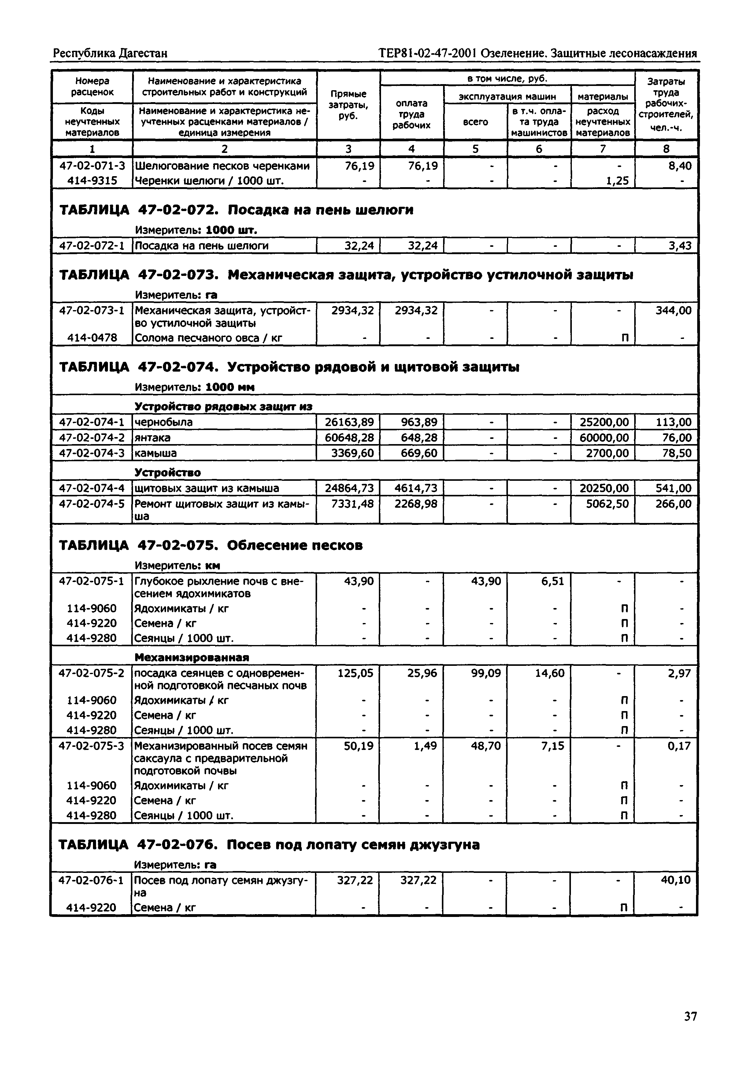 ТЕР Республика Дагестан 2001-47