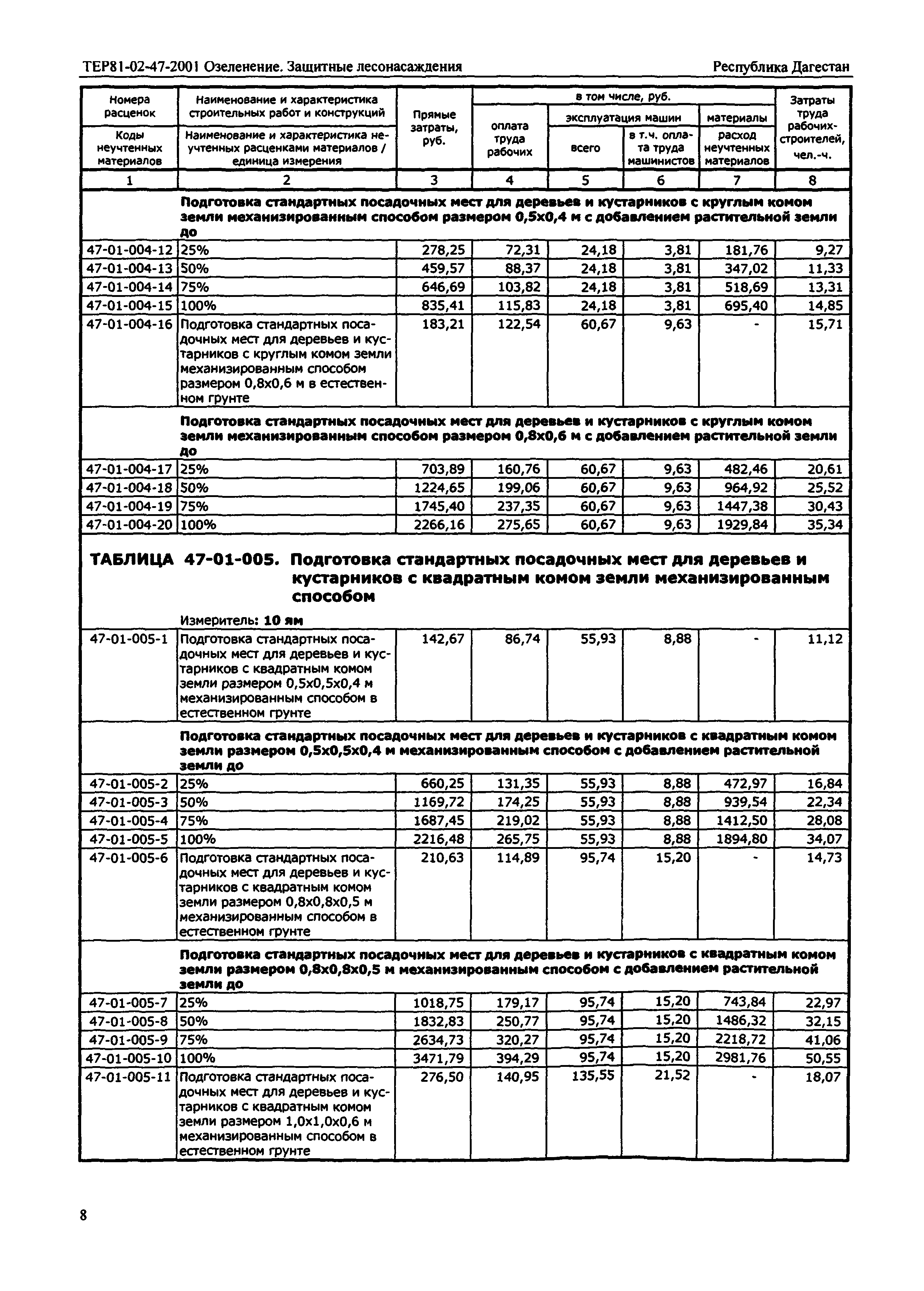 ТЕР Республика Дагестан 2001-47