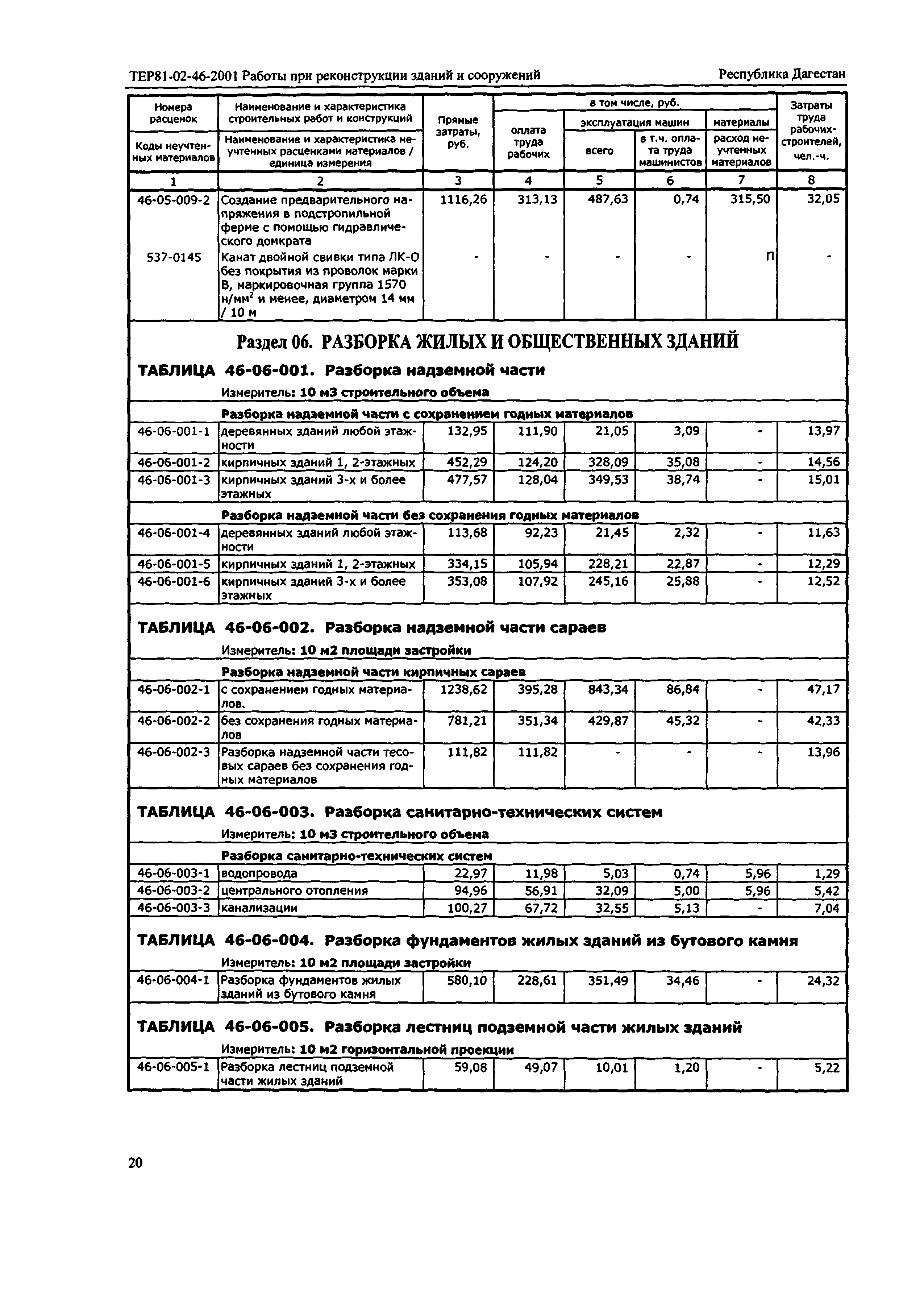 ТЕР Республика Дагестан 2001-46