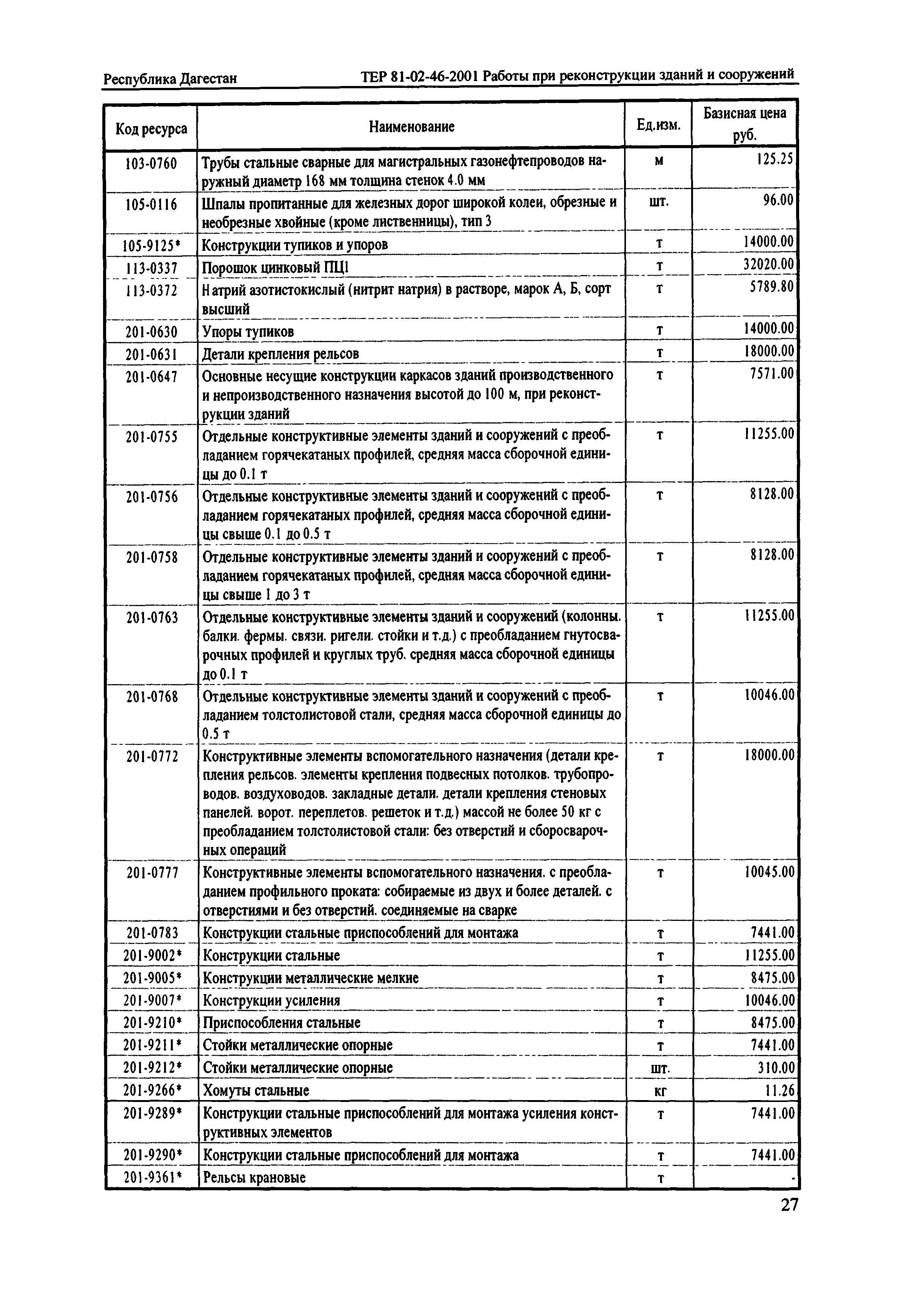 ТЕР Республика Дагестан 2001-46