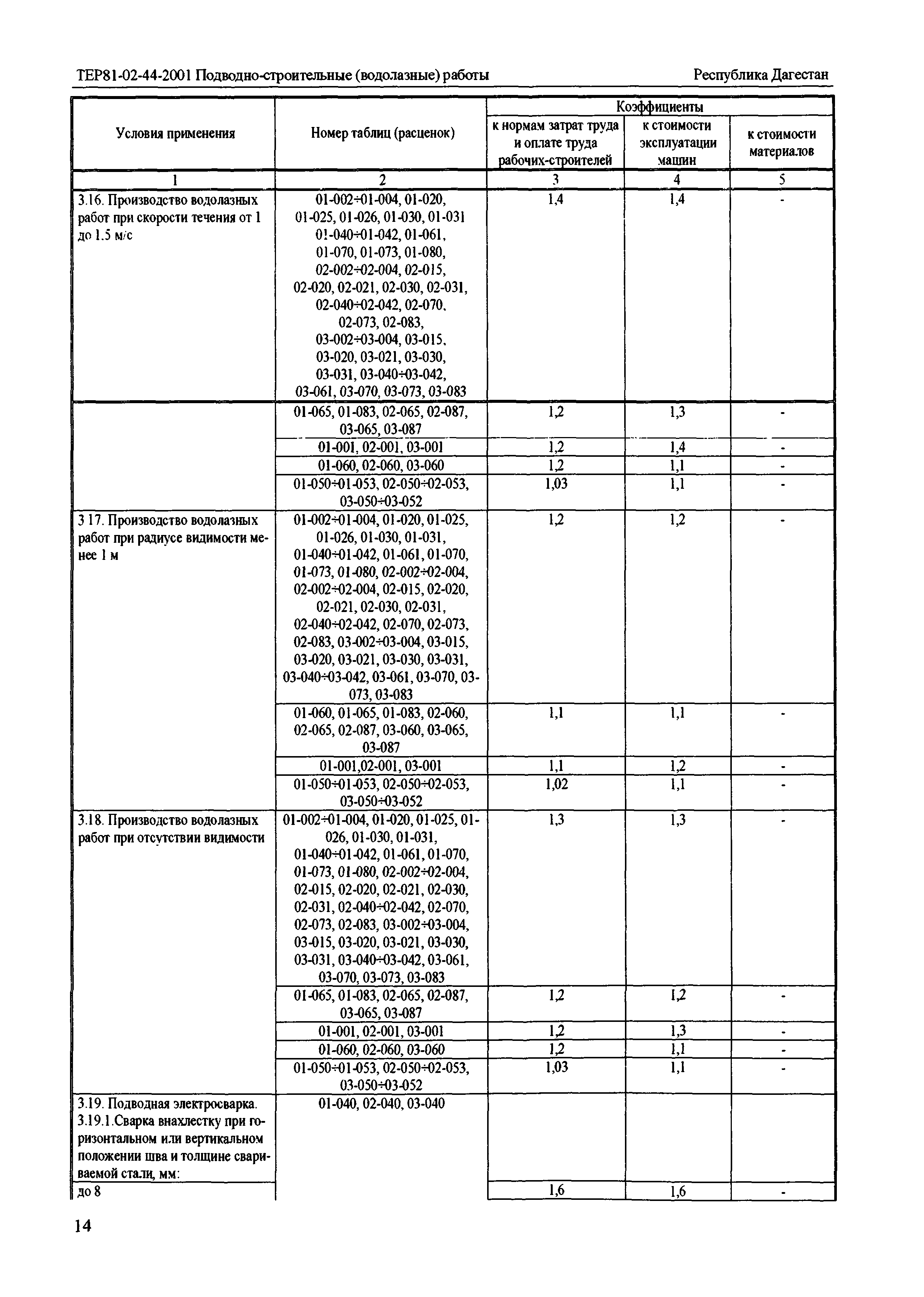 ТЕР Республика Дагестан 2001-44