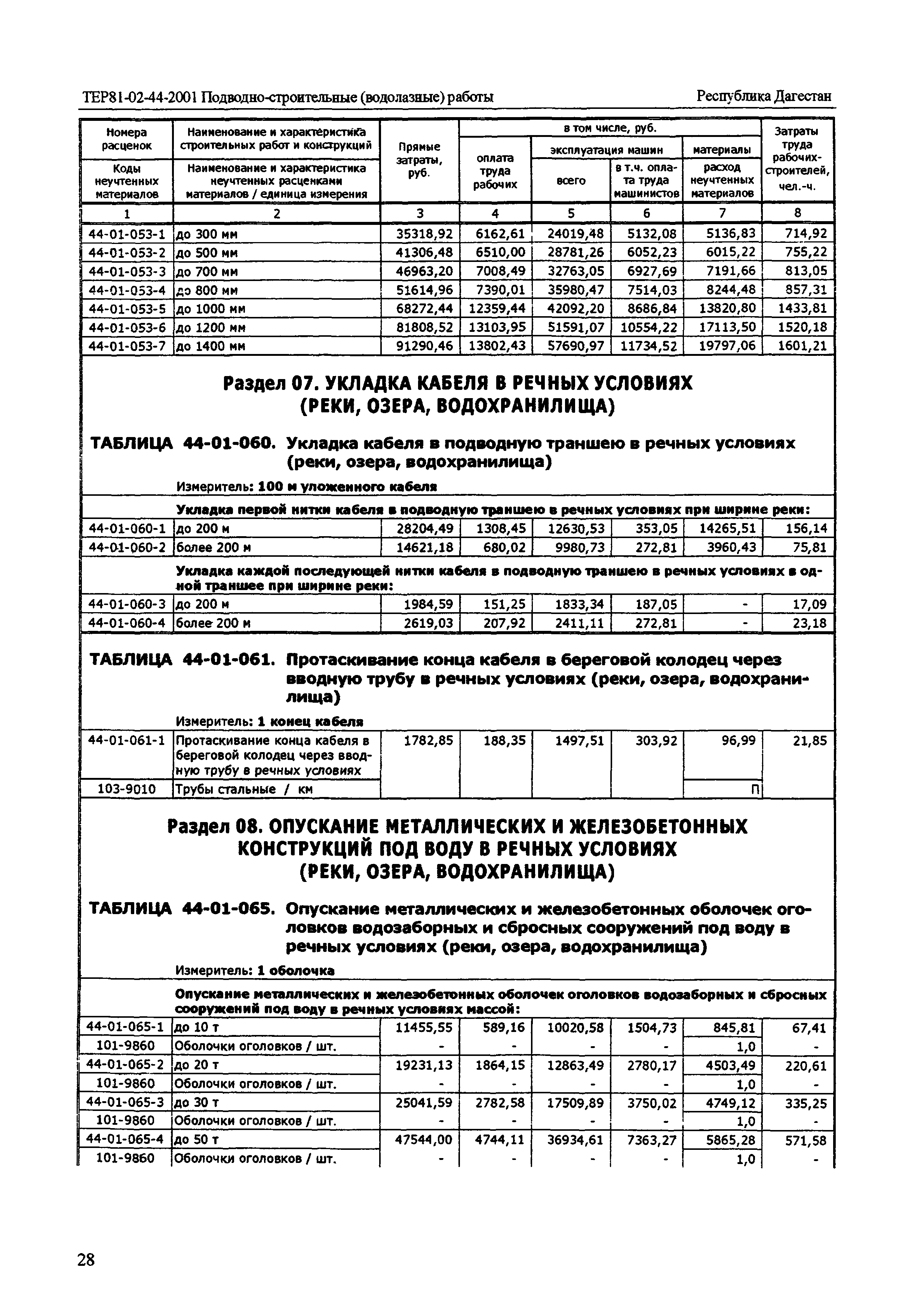 ТЕР Республика Дагестан 2001-44