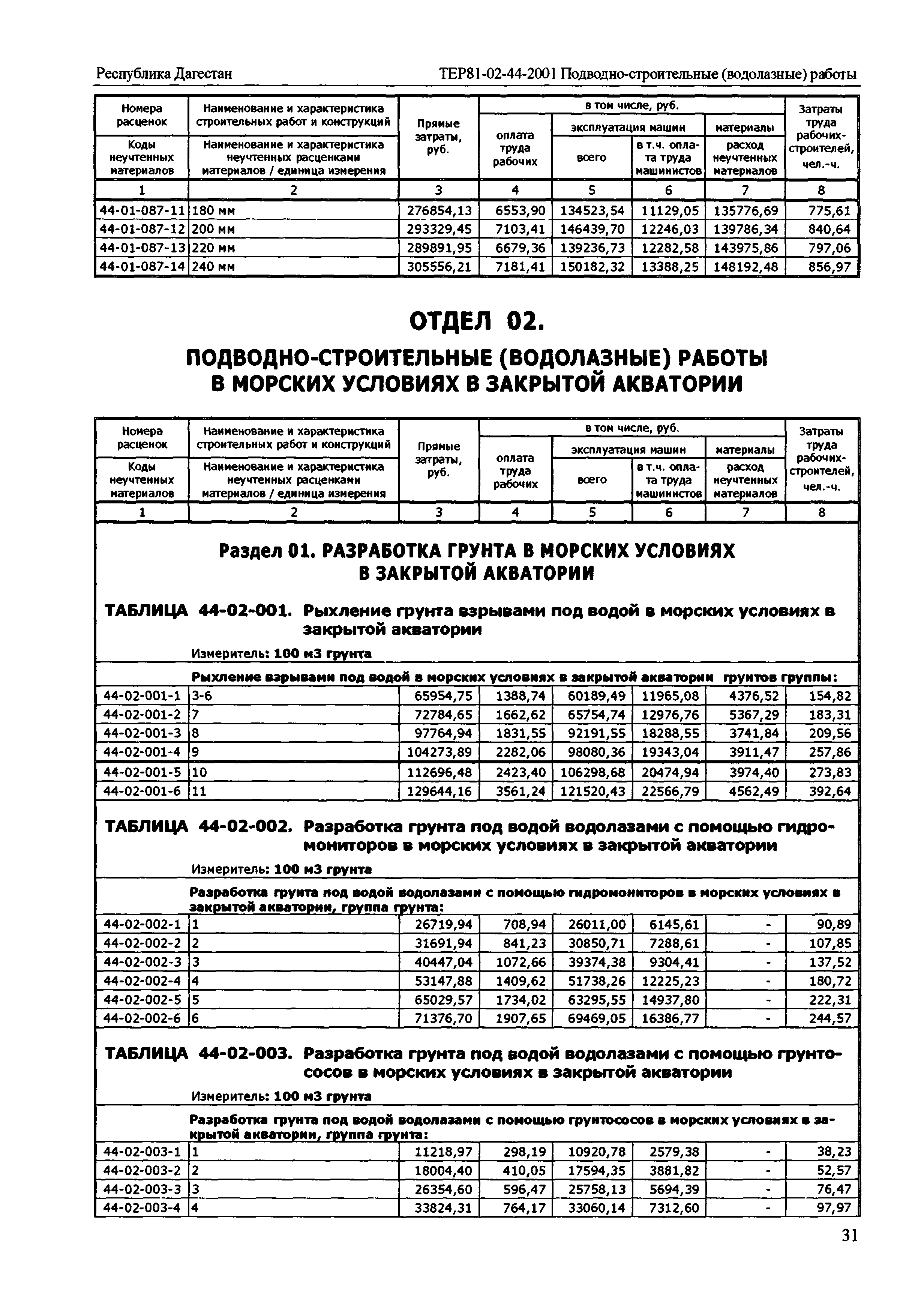 ТЕР Республика Дагестан 2001-44