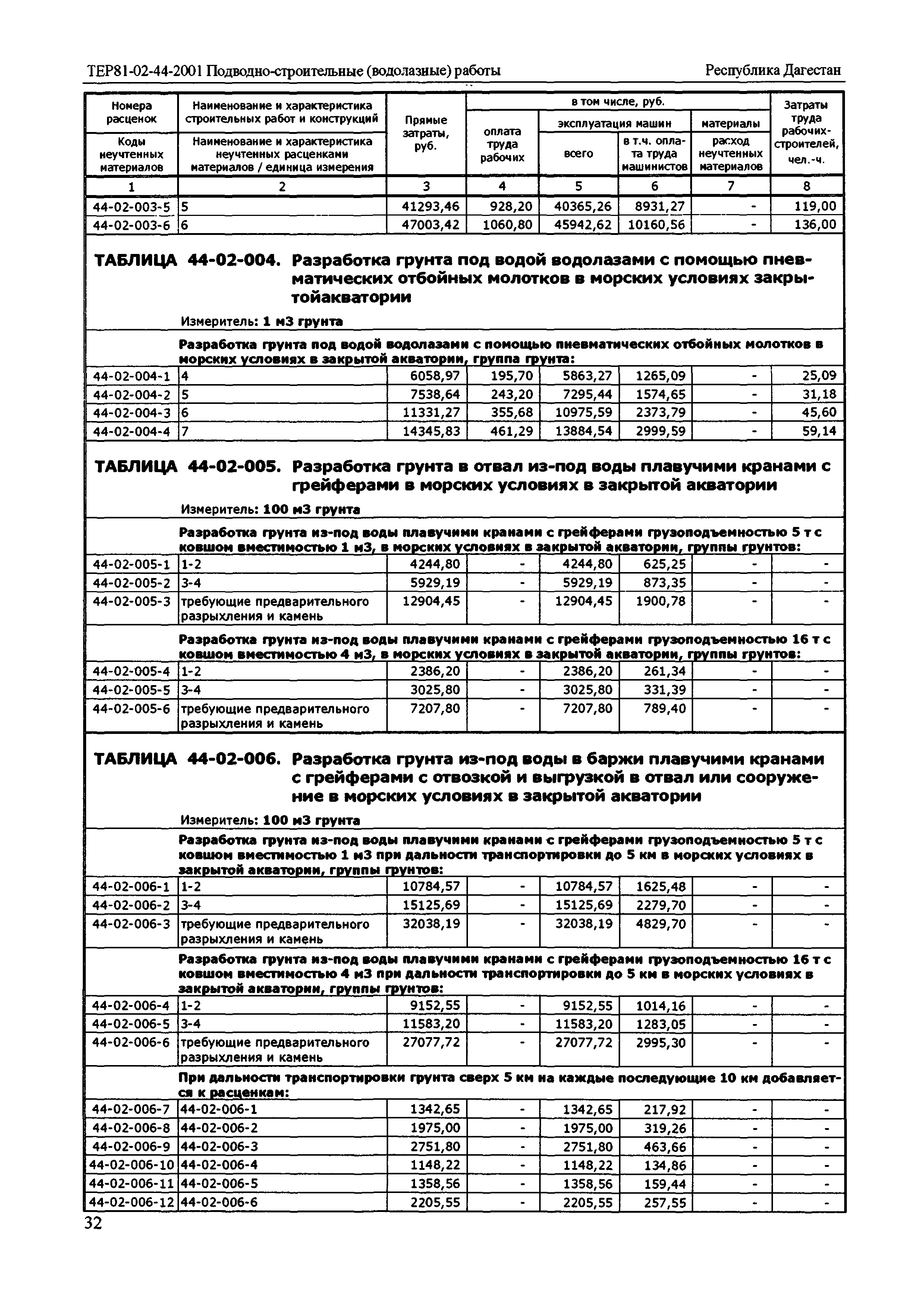 ТЕР Республика Дагестан 2001-44