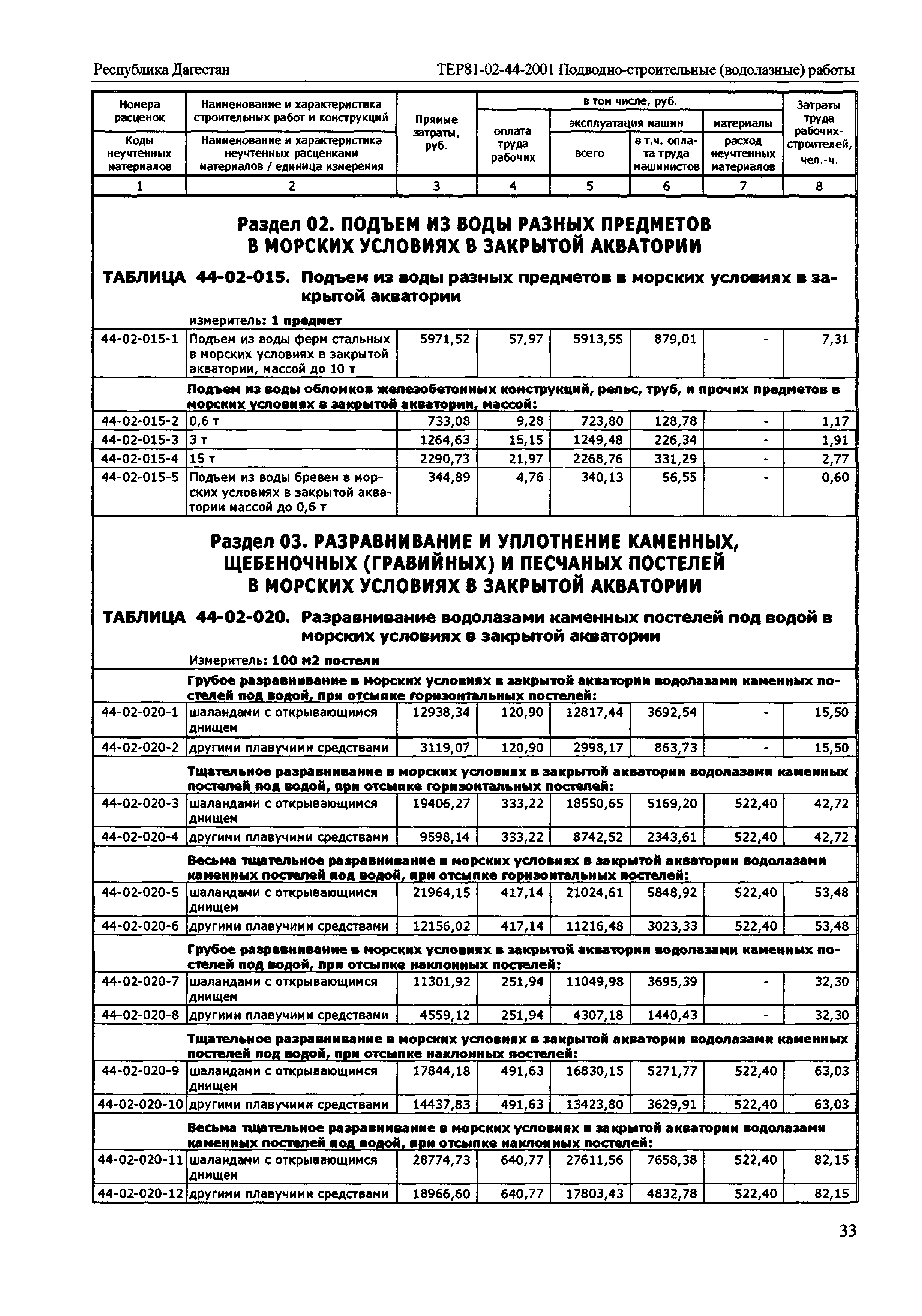 ТЕР Республика Дагестан 2001-44