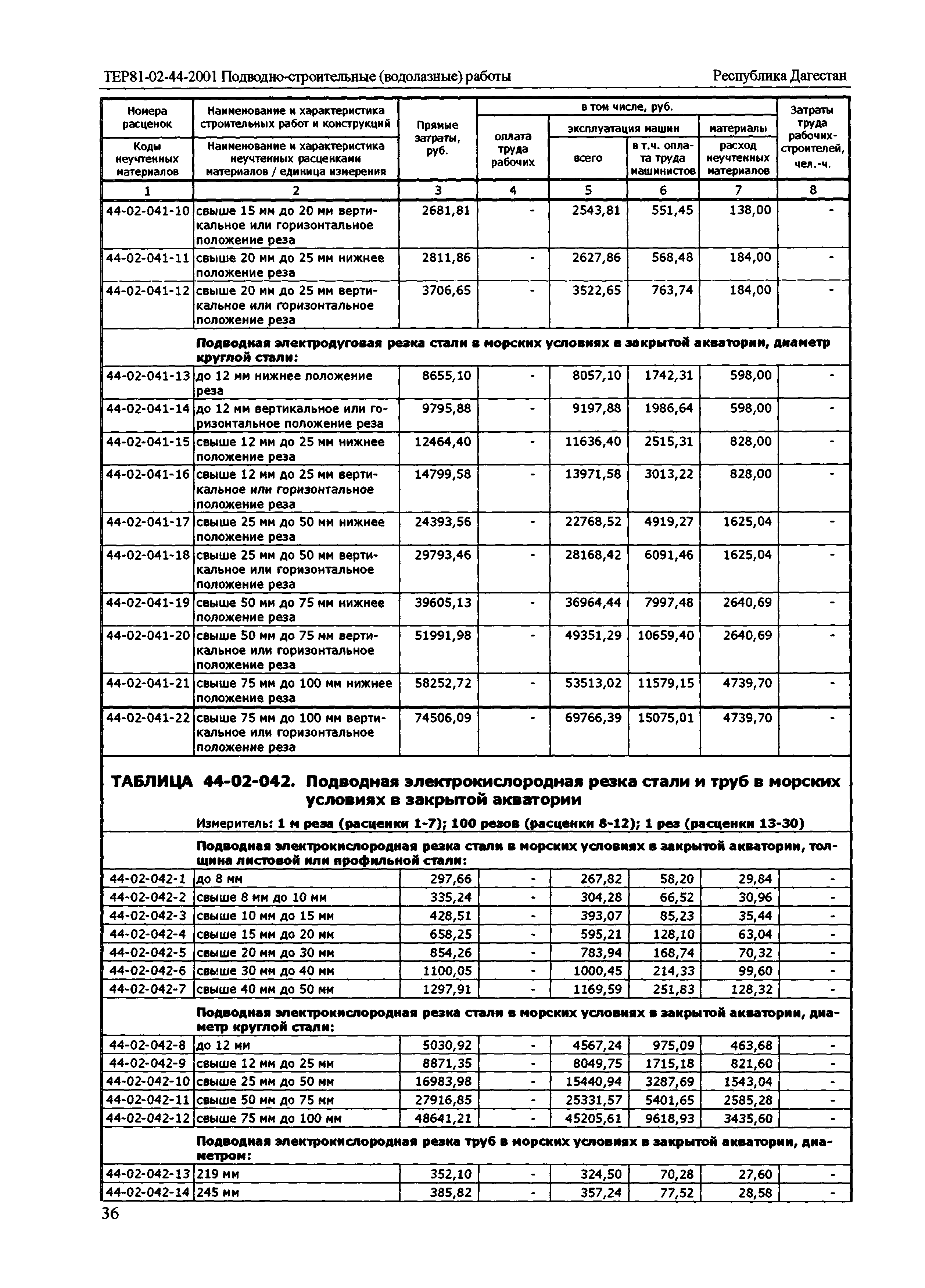 ТЕР Республика Дагестан 2001-44