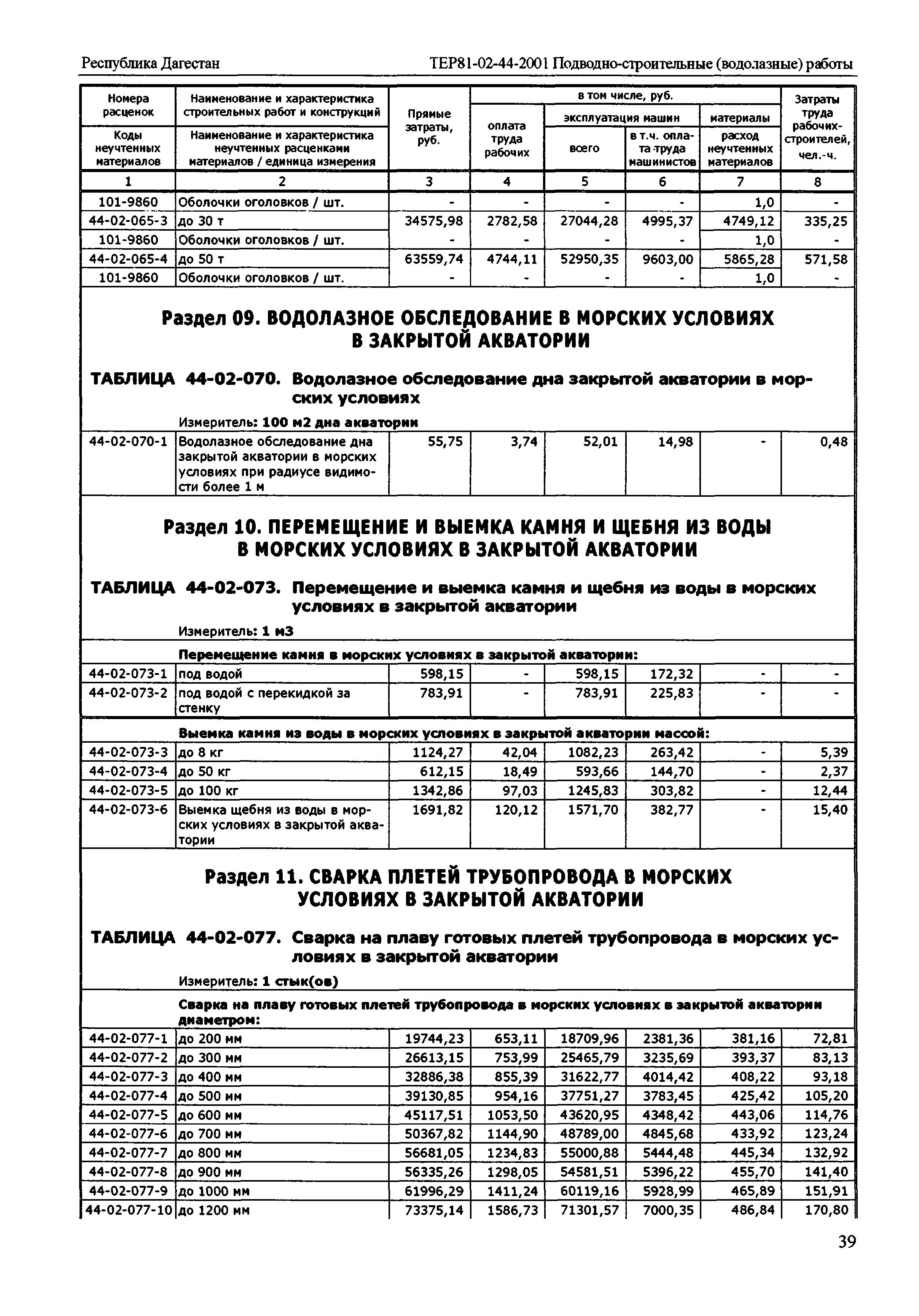 ТЕР Республика Дагестан 2001-44