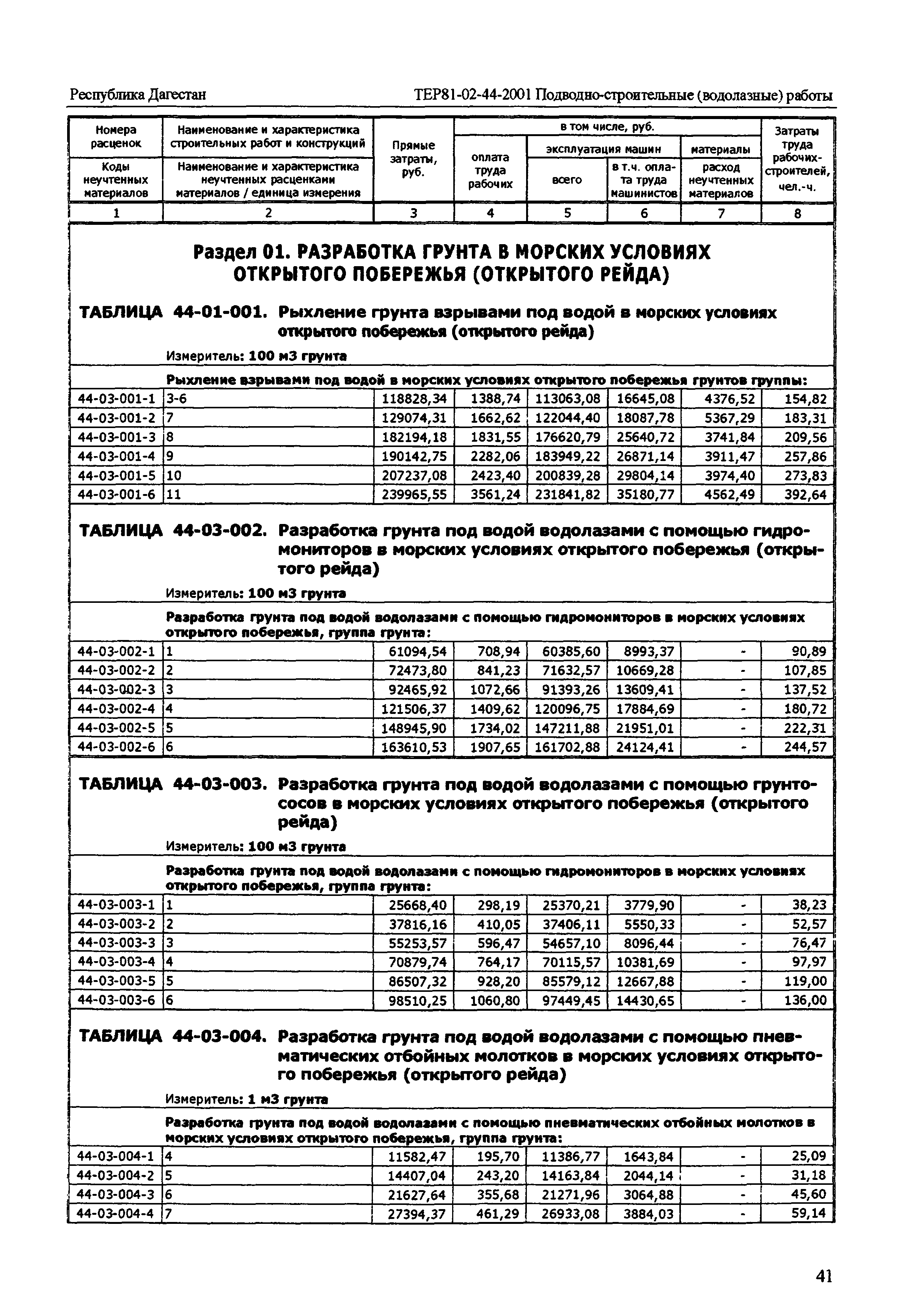 ТЕР Республика Дагестан 2001-44