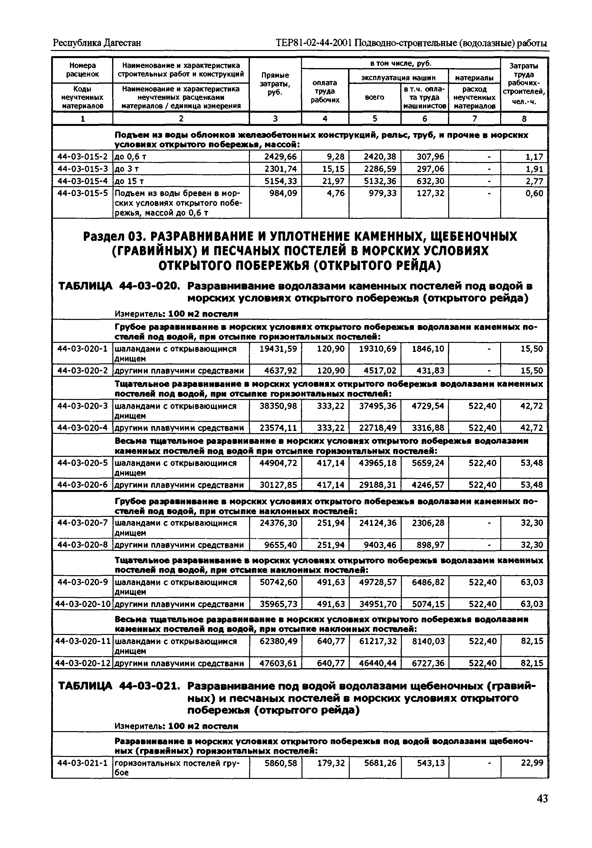 ТЕР Республика Дагестан 2001-44