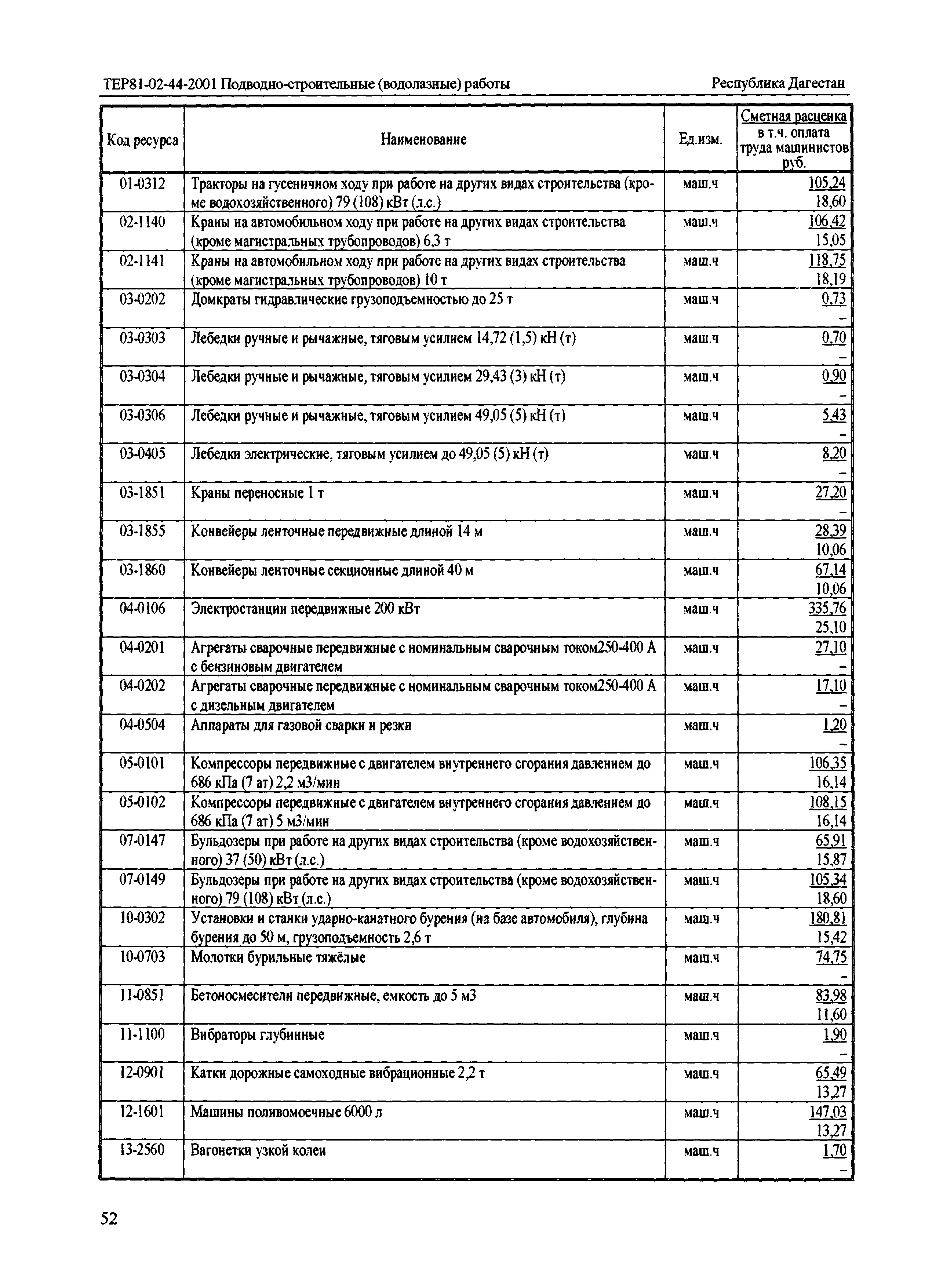 ТЕР Республика Дагестан 2001-44