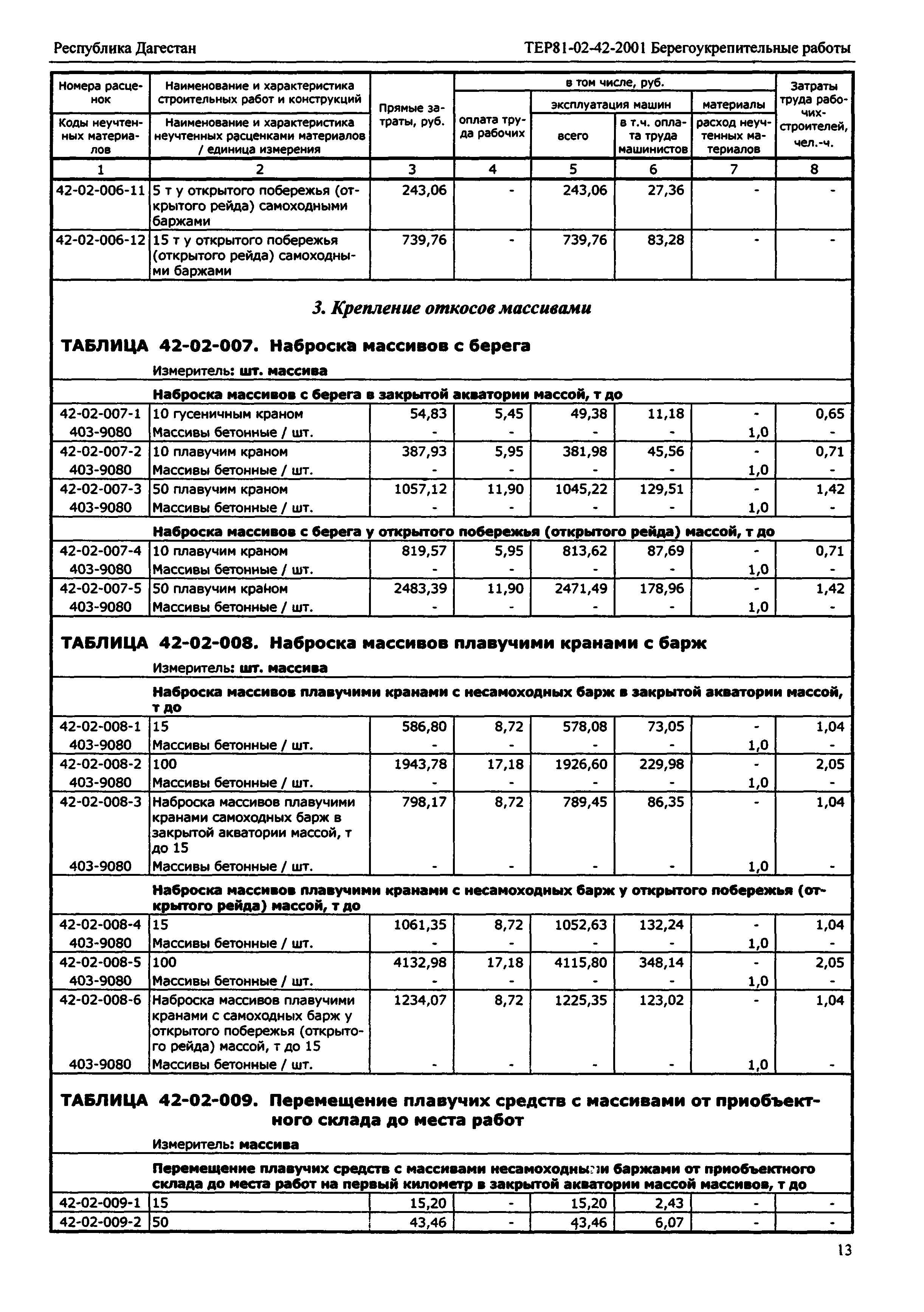 ТЕР Республика Дагестан 2001-42