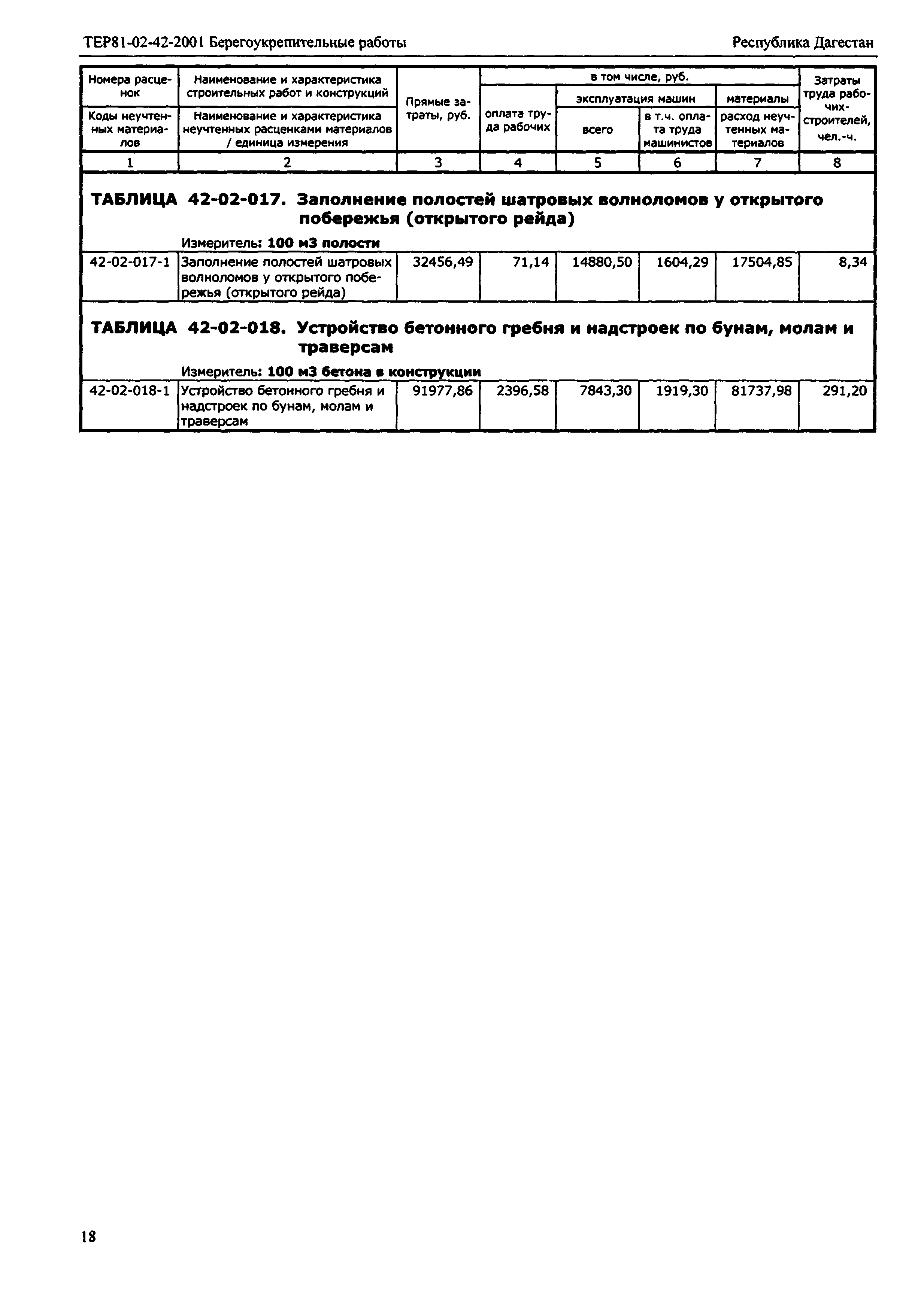 ТЕР Республика Дагестан 2001-42