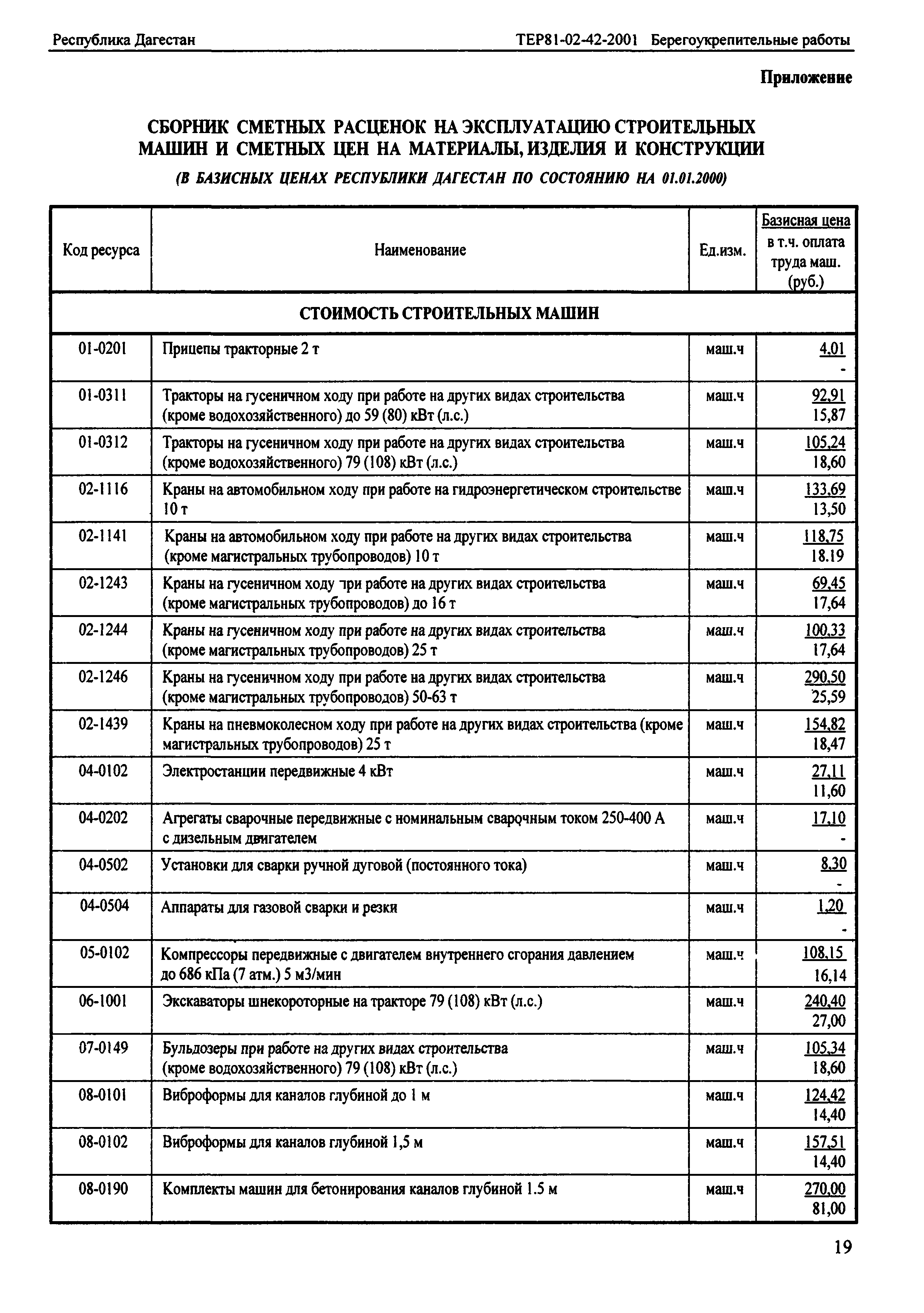 ТЕР Республика Дагестан 2001-42