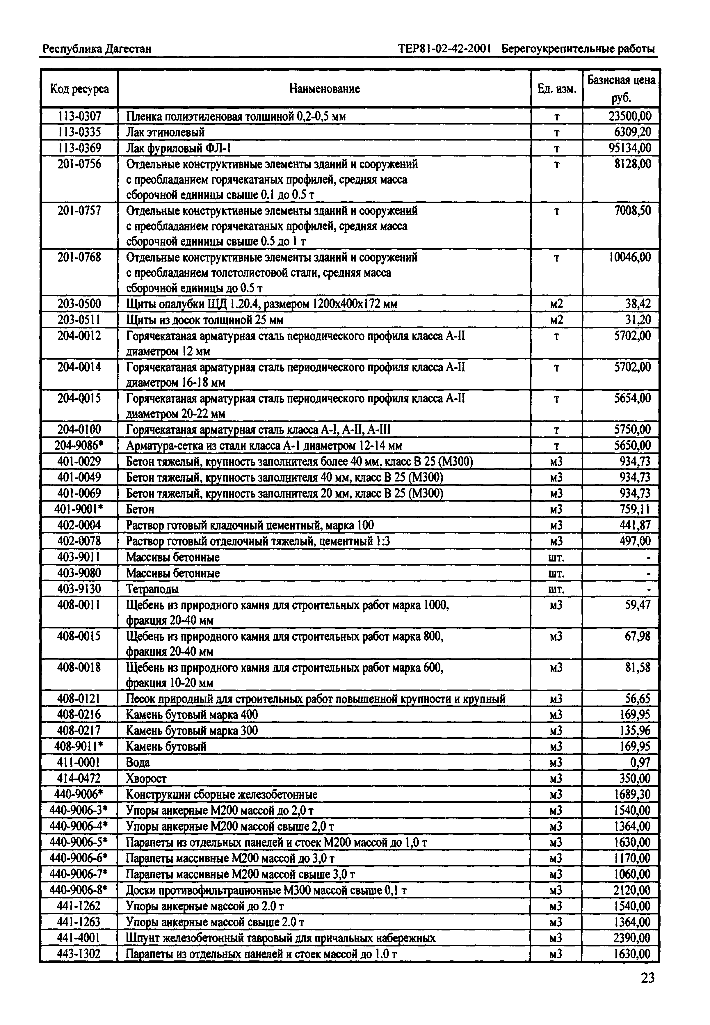 ТЕР Республика Дагестан 2001-42