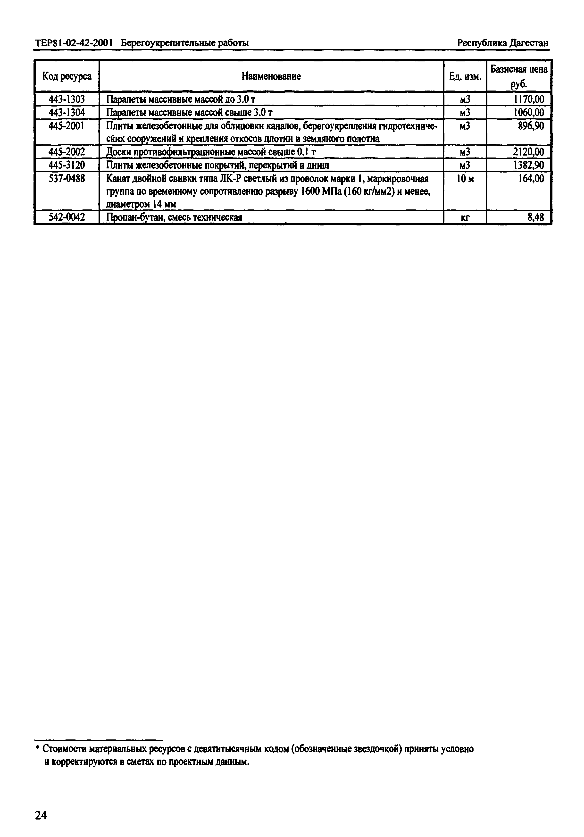 ТЕР Республика Дагестан 2001-42