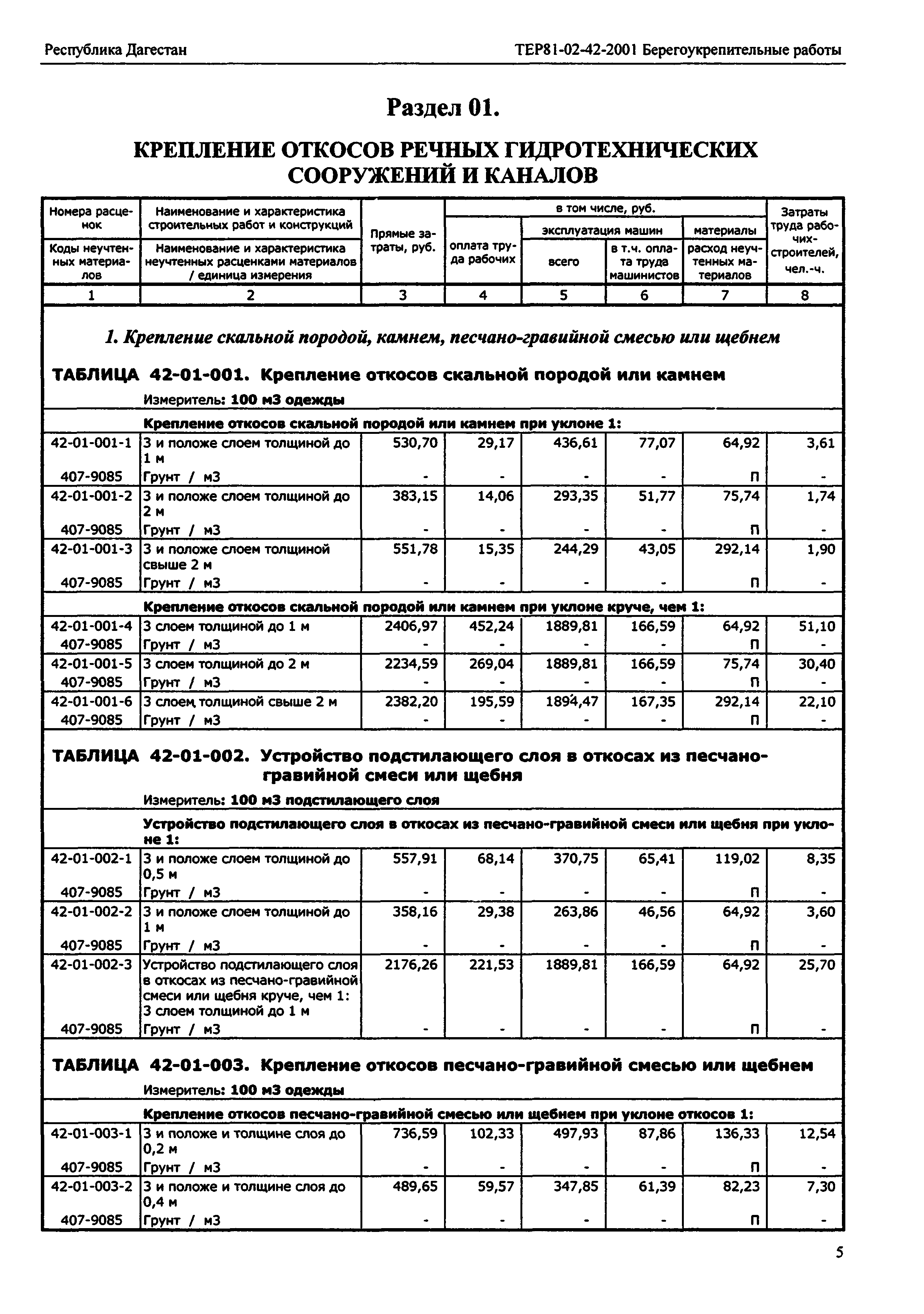 ТЕР Республика Дагестан 2001-42