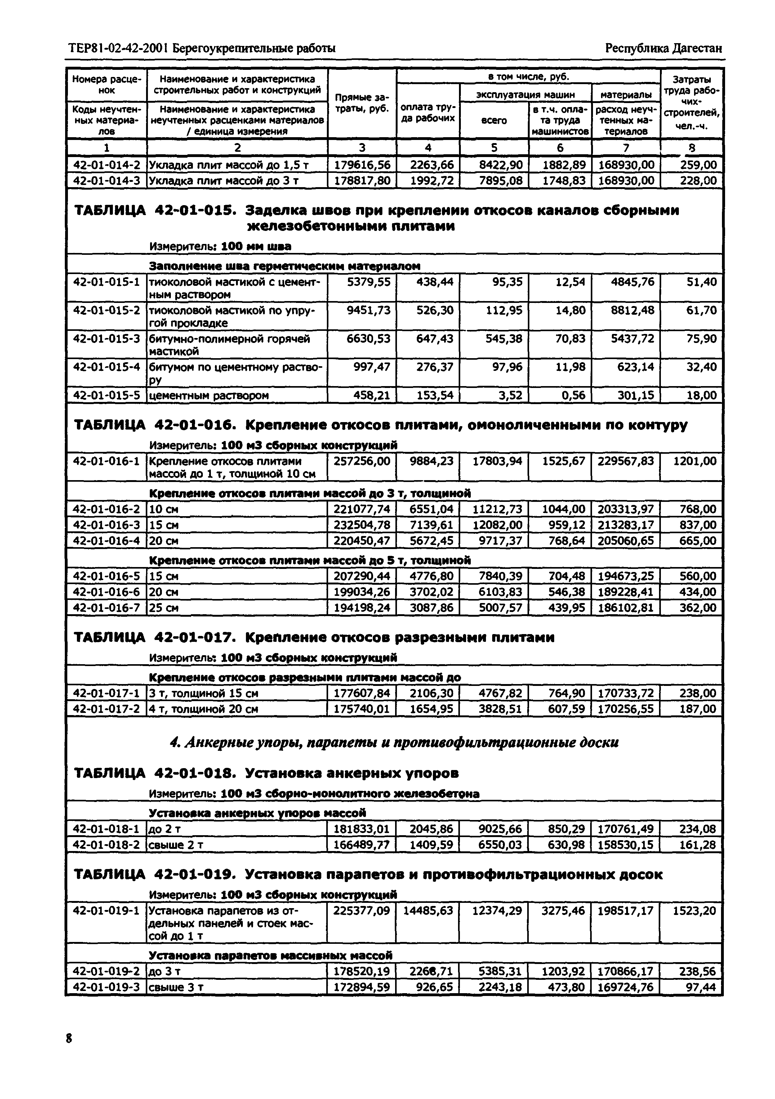 ТЕР Республика Дагестан 2001-42