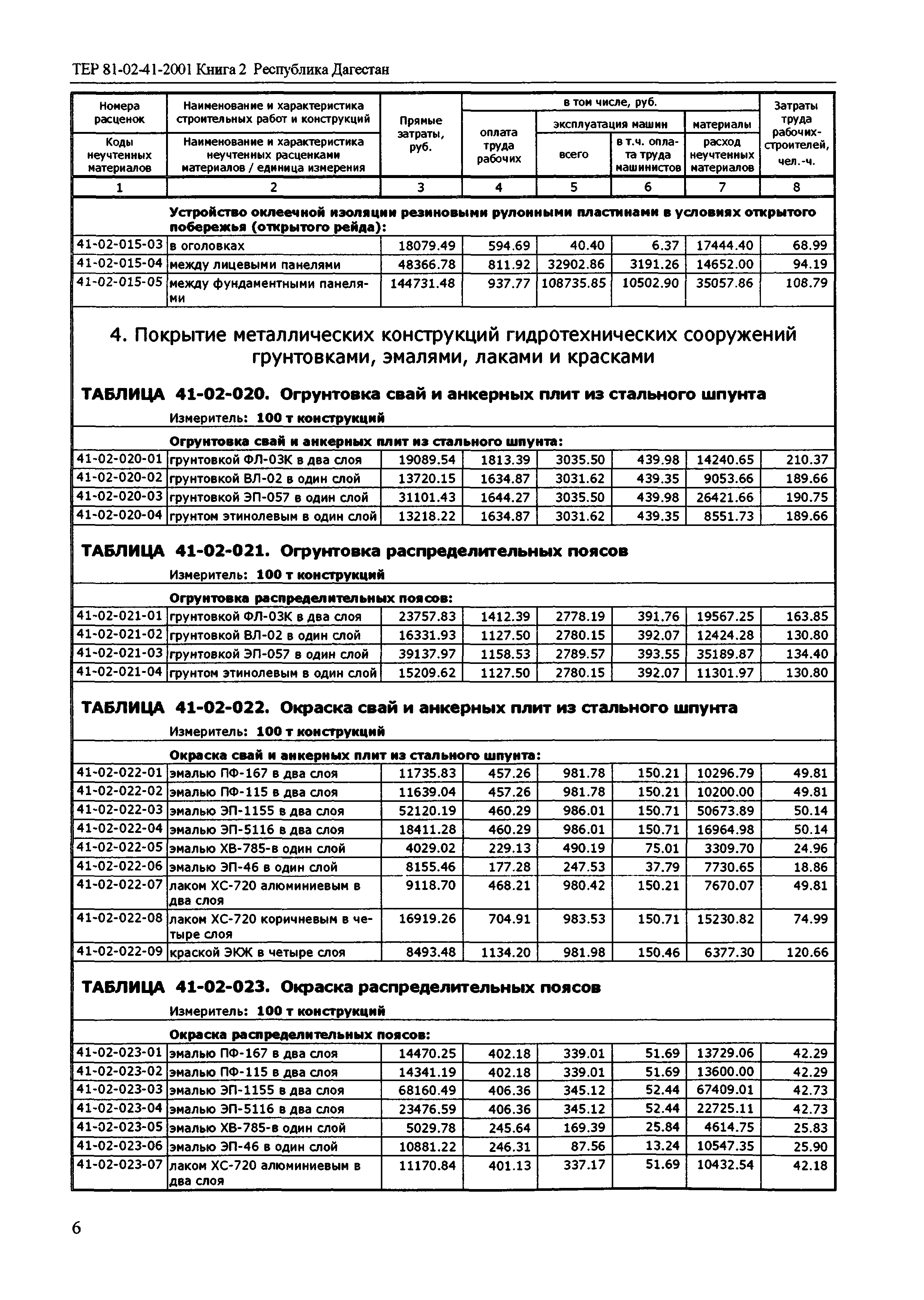 ТЕР Республика Дагестан 2001-41