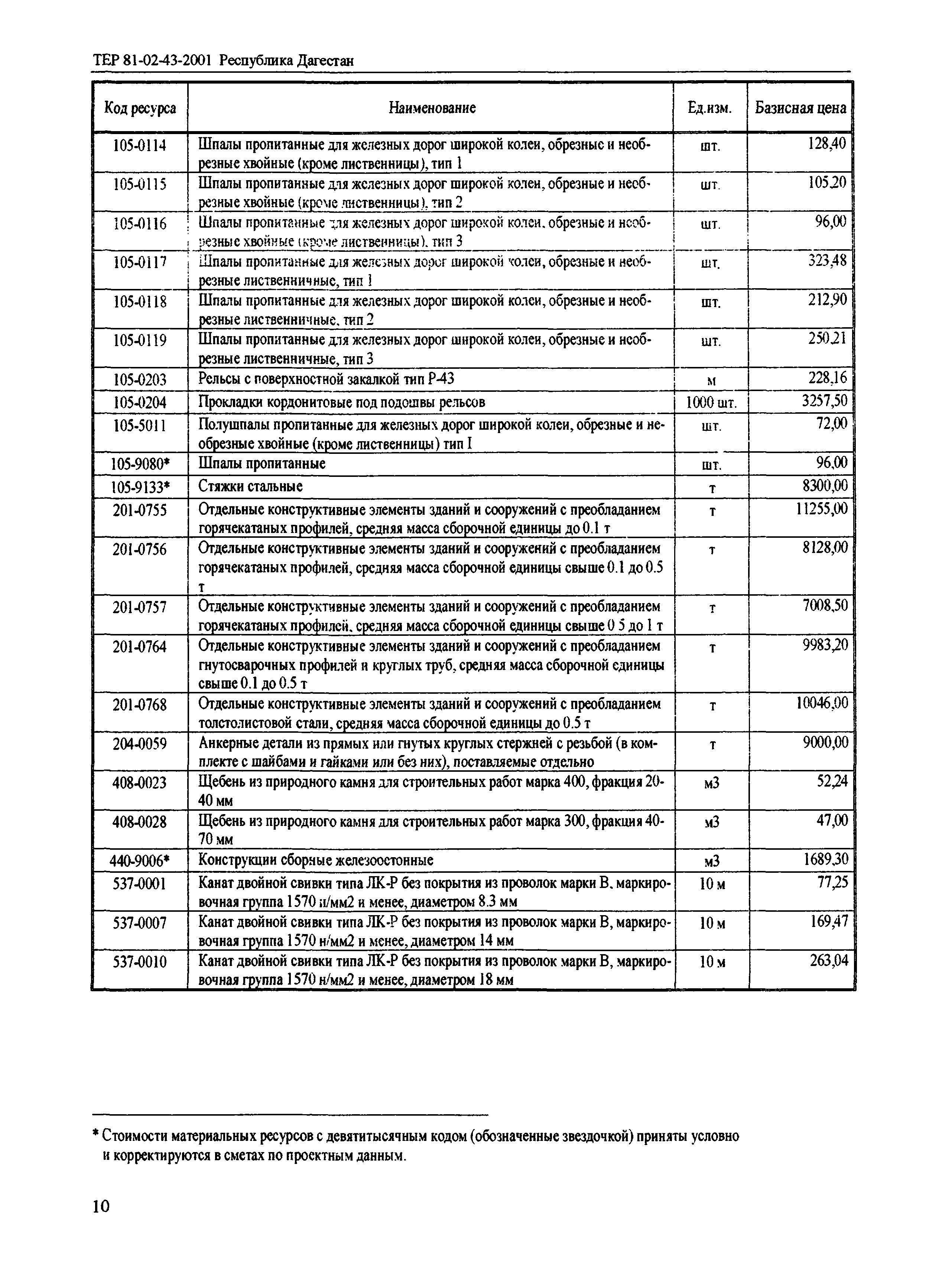 ТЕР Республика Дагестан 2001-43