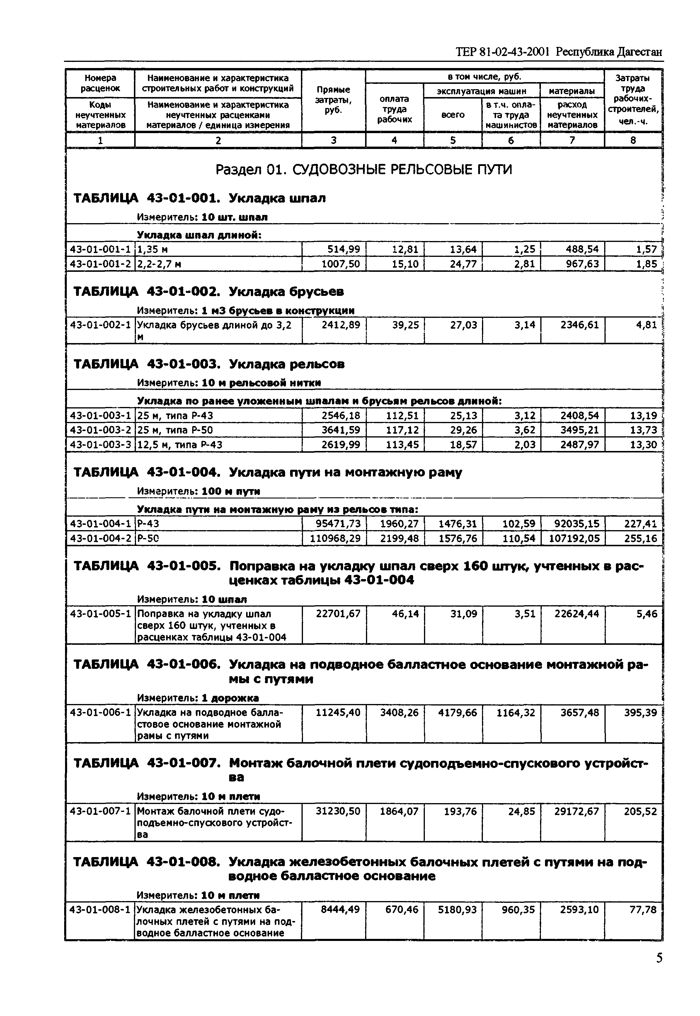 ТЕР Республика Дагестан 2001-43